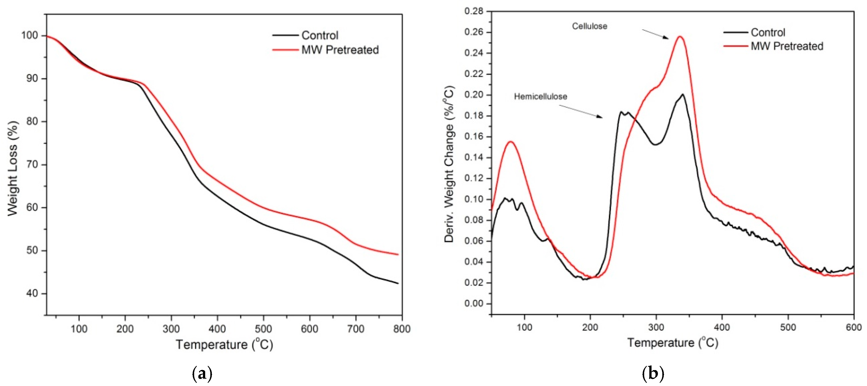 Processes 07 00024 g002