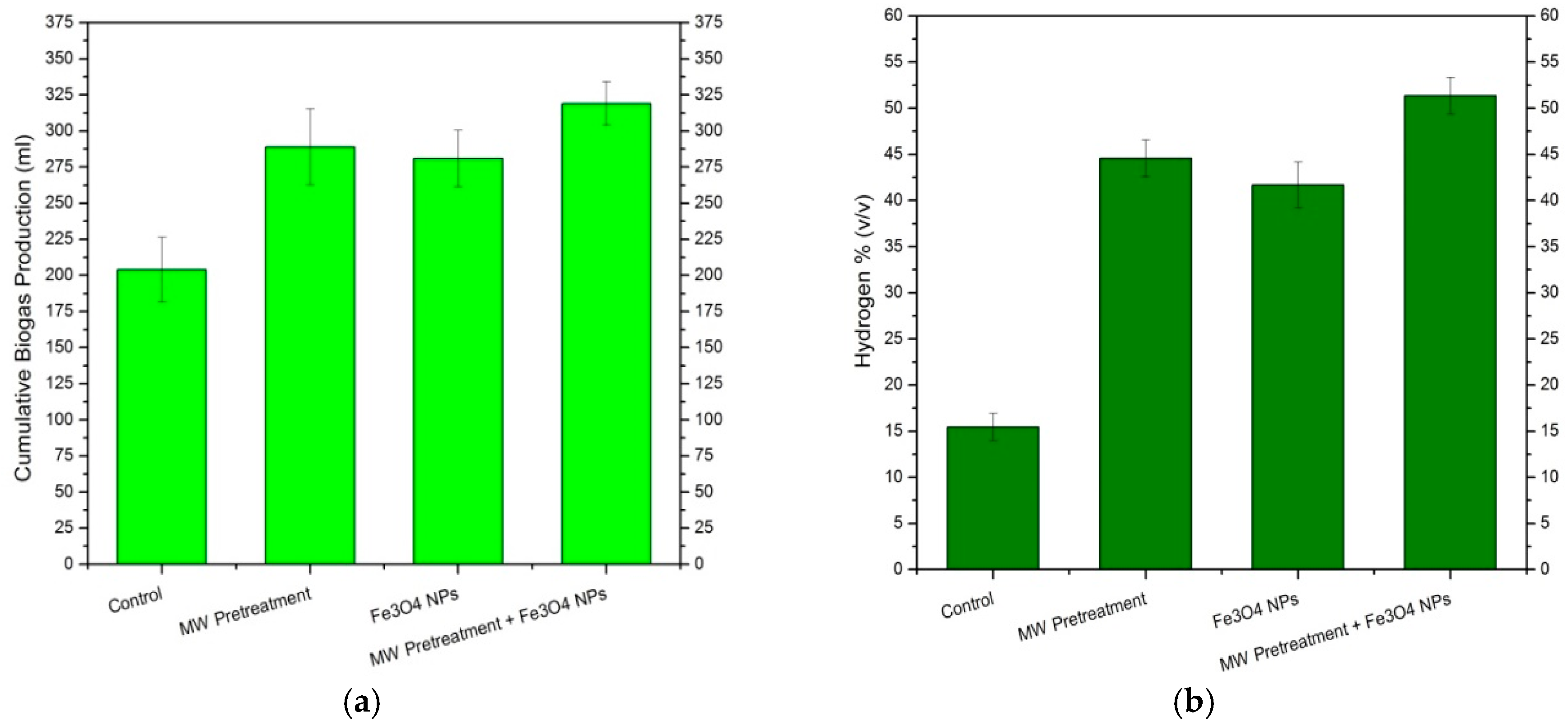 Processes 07 00024 g003
