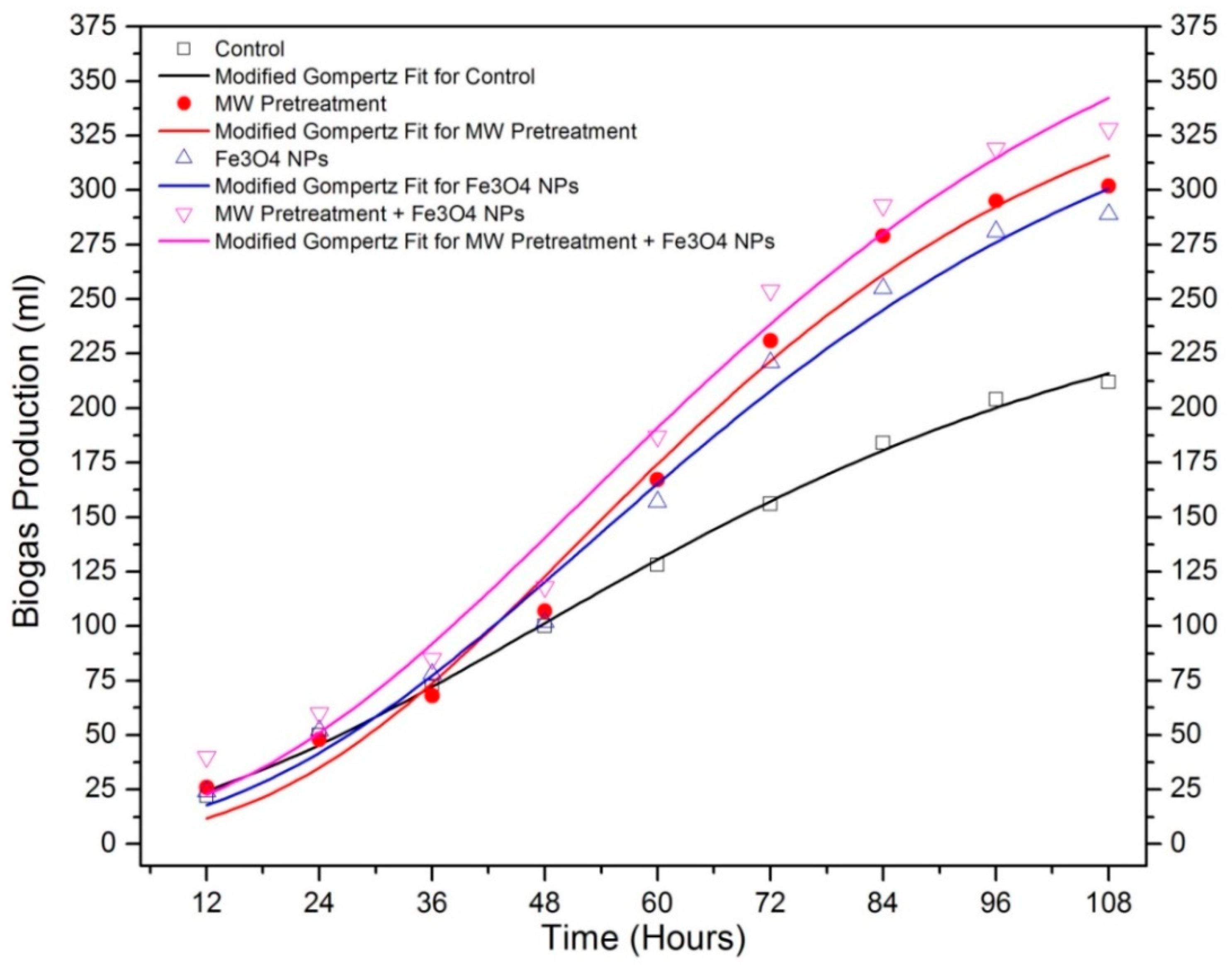 Processes 07 00024 g004
