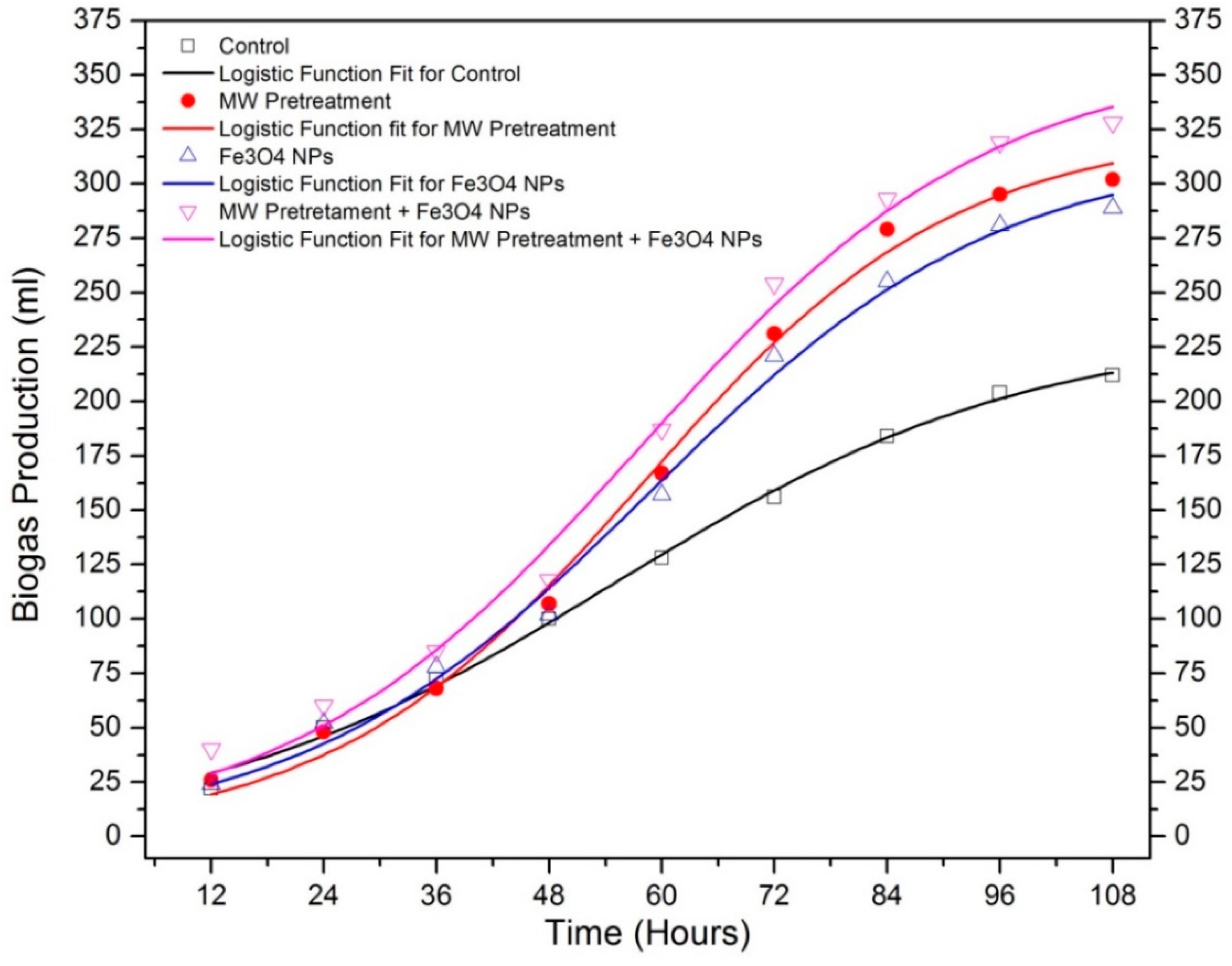 Processes 07 00024 g005