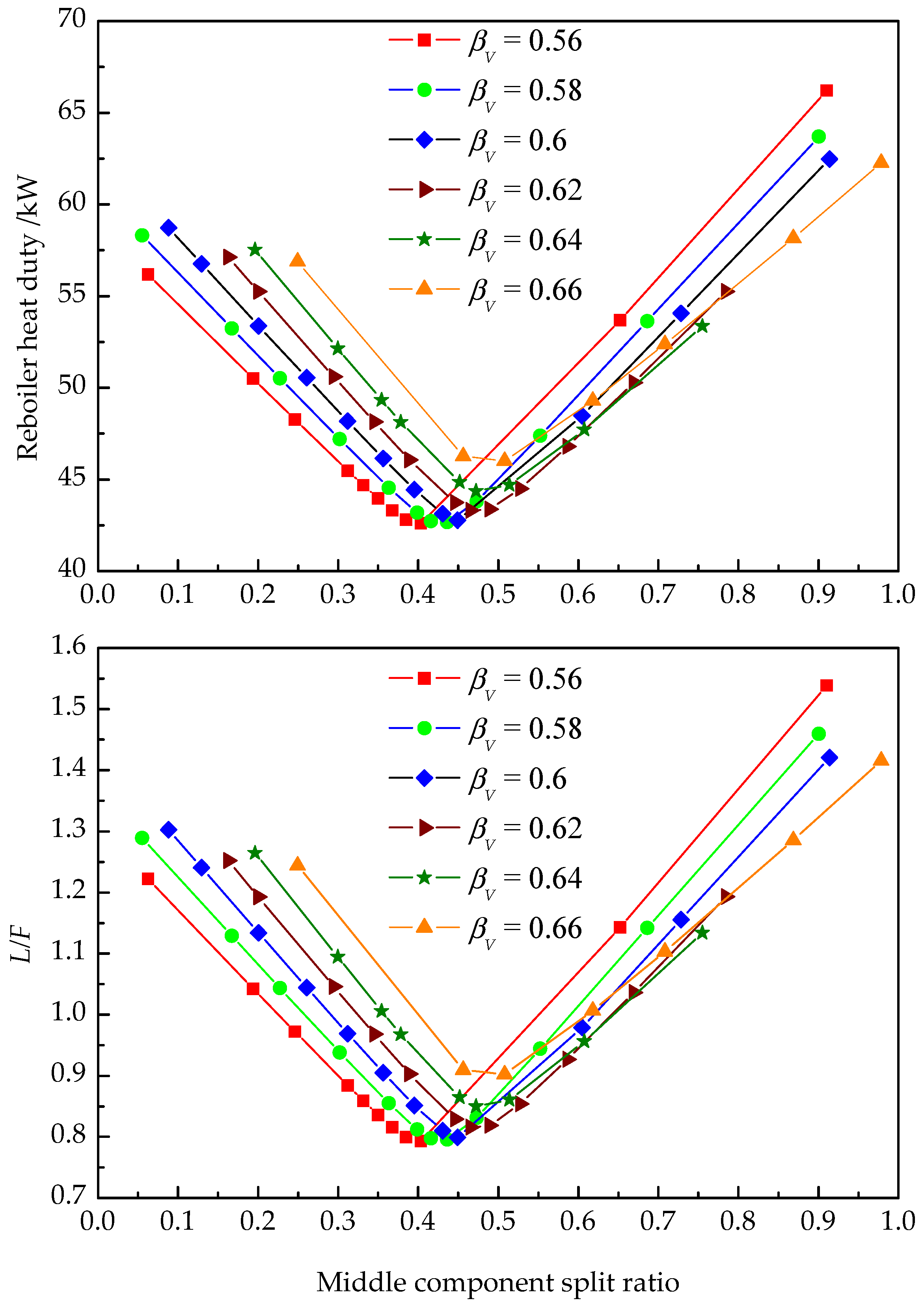 Processes 07 00026 g010 550