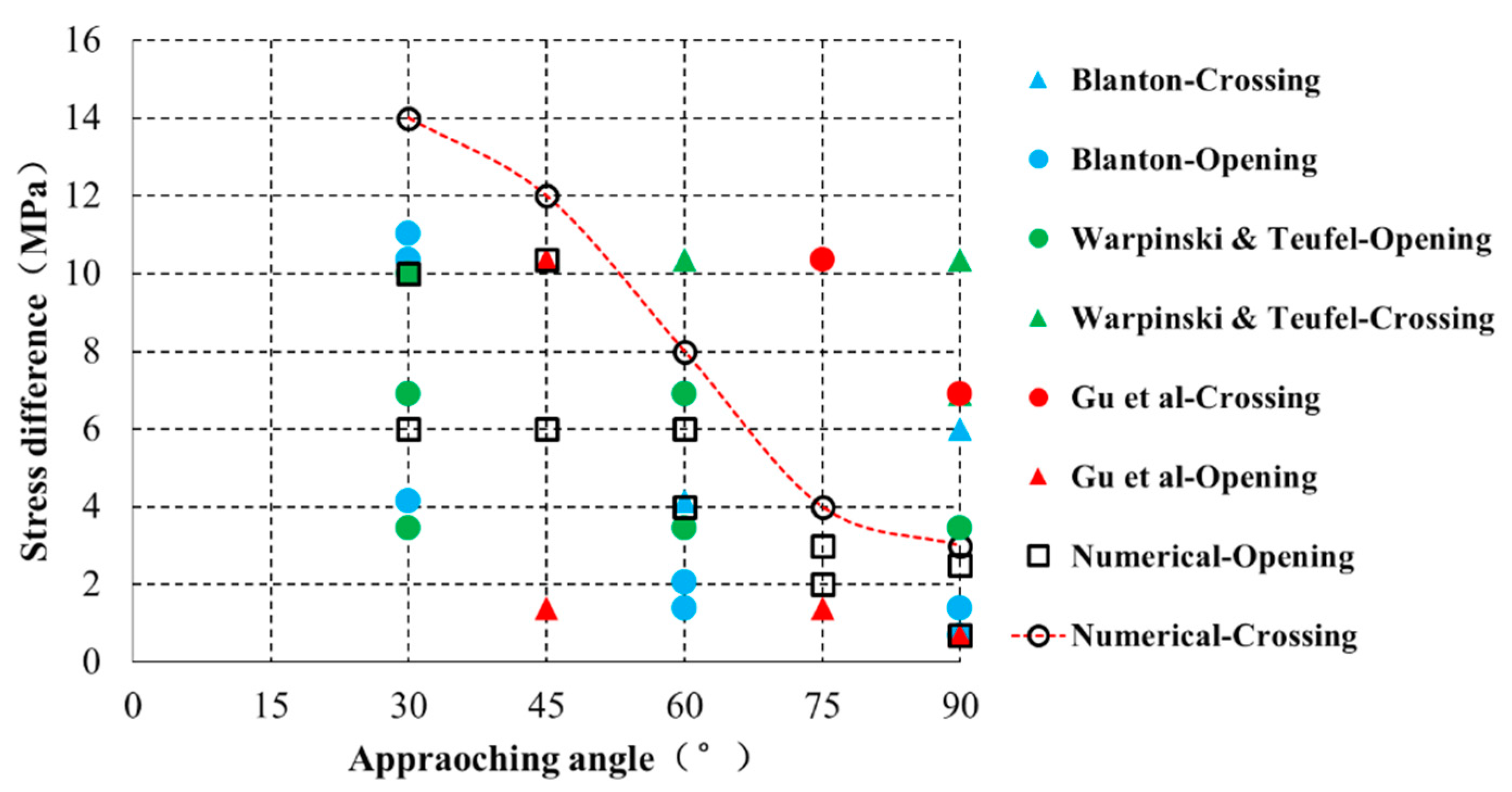Processes 07 00028 g007