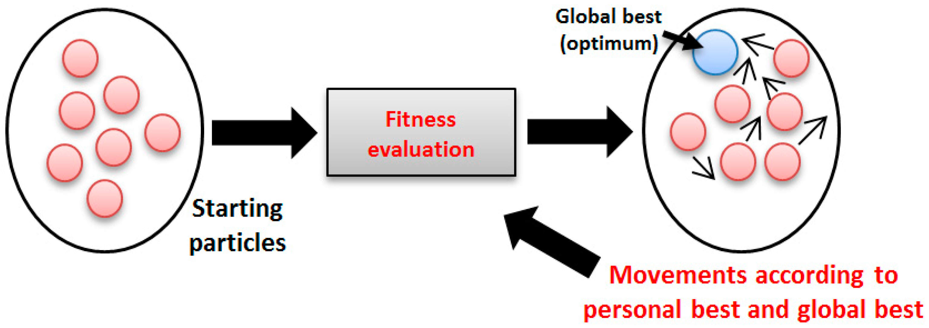 Processes 07 00030 g002 550