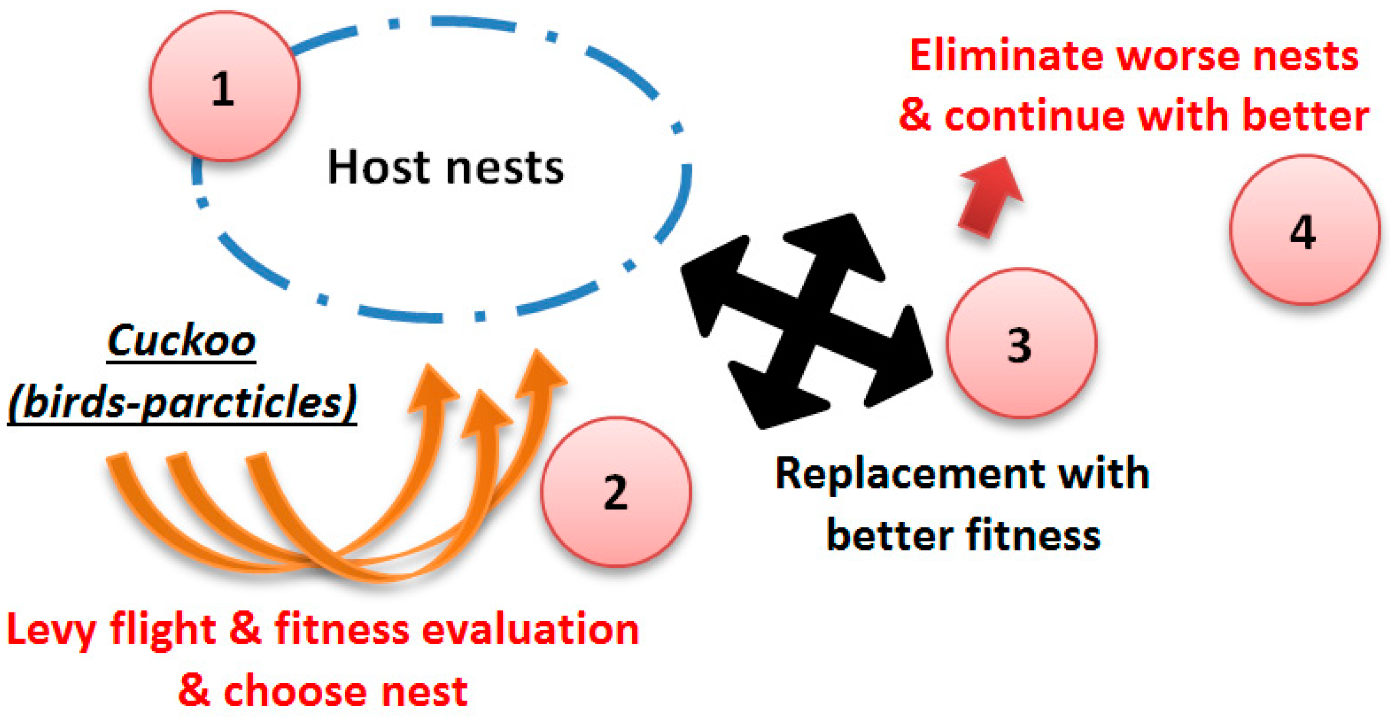 Processes 07 00030 g003 550