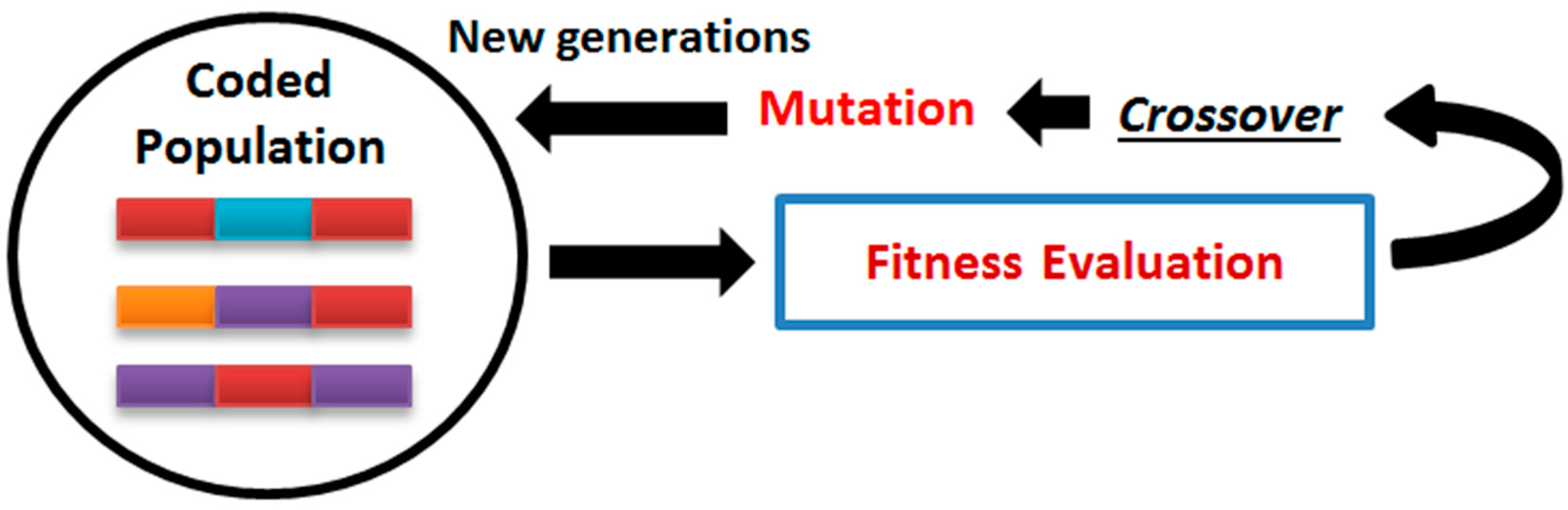 Processes 07 00030 g004 550