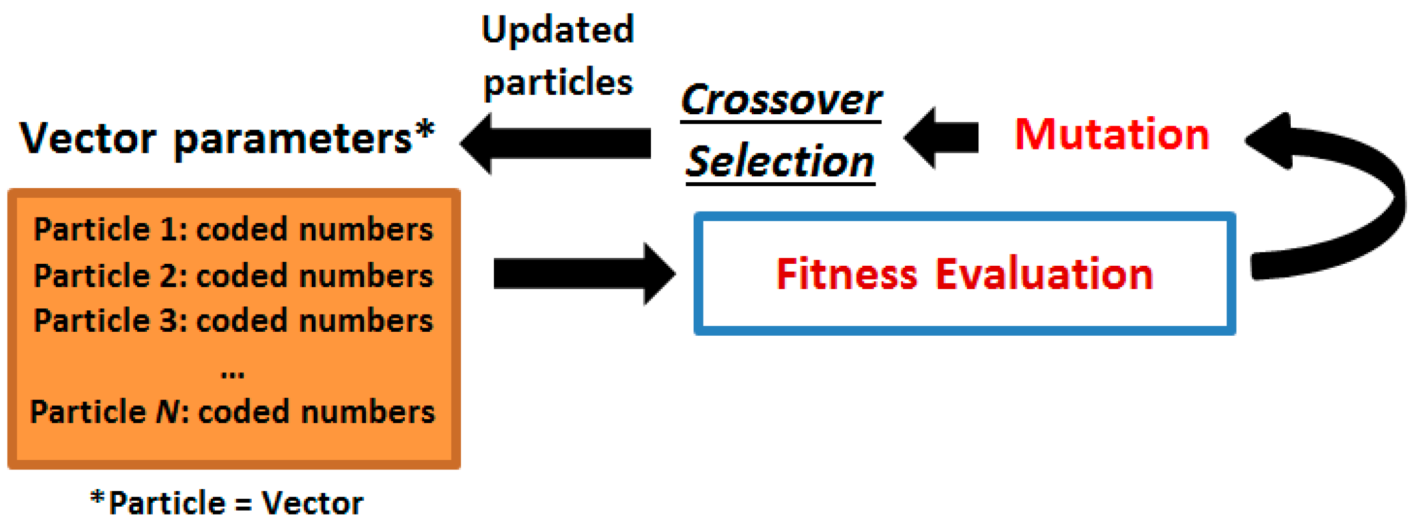 Processes 07 00030 g005 550