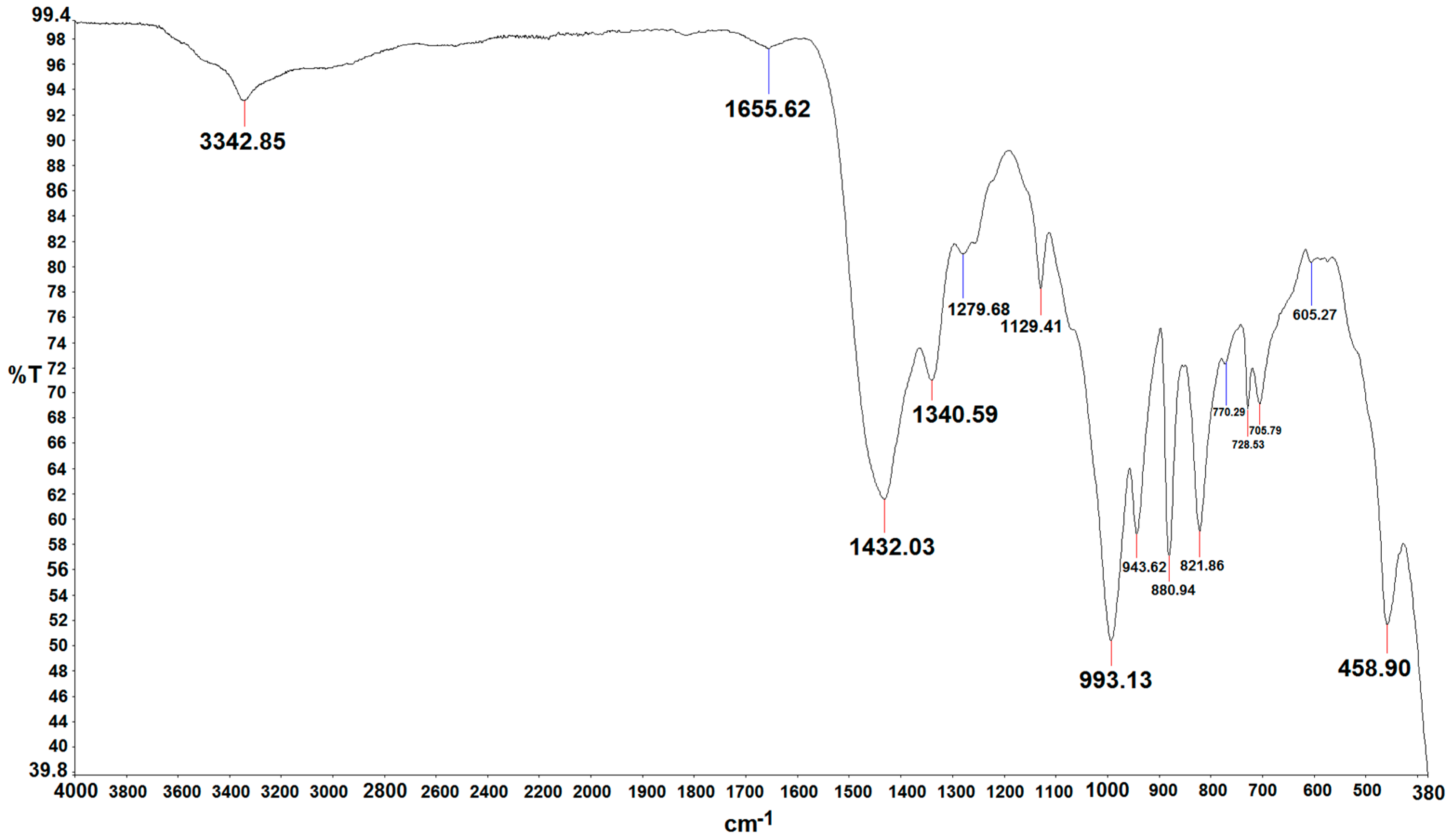 Processes 07 00030 g008 550