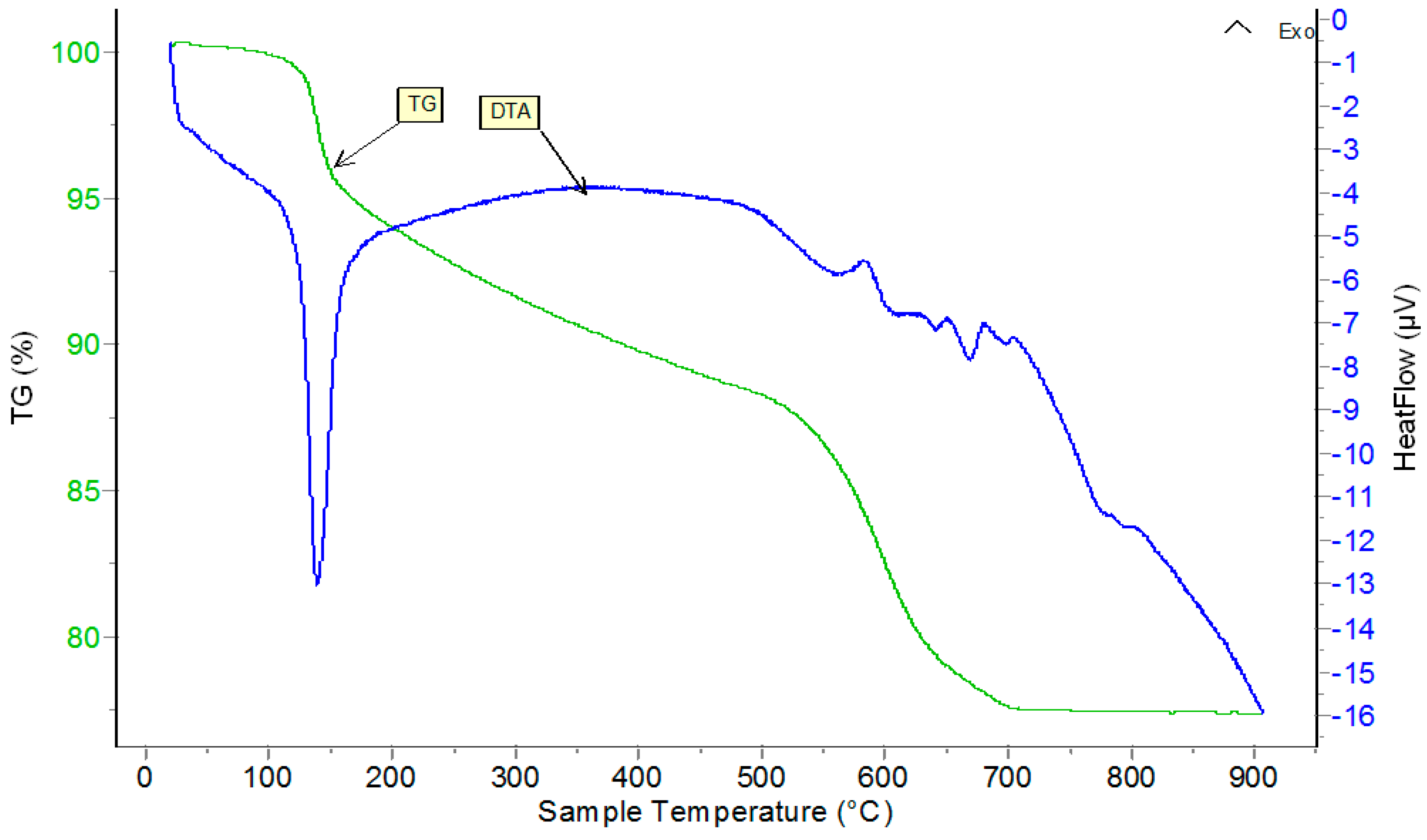 Processes 07 00030 g009 550