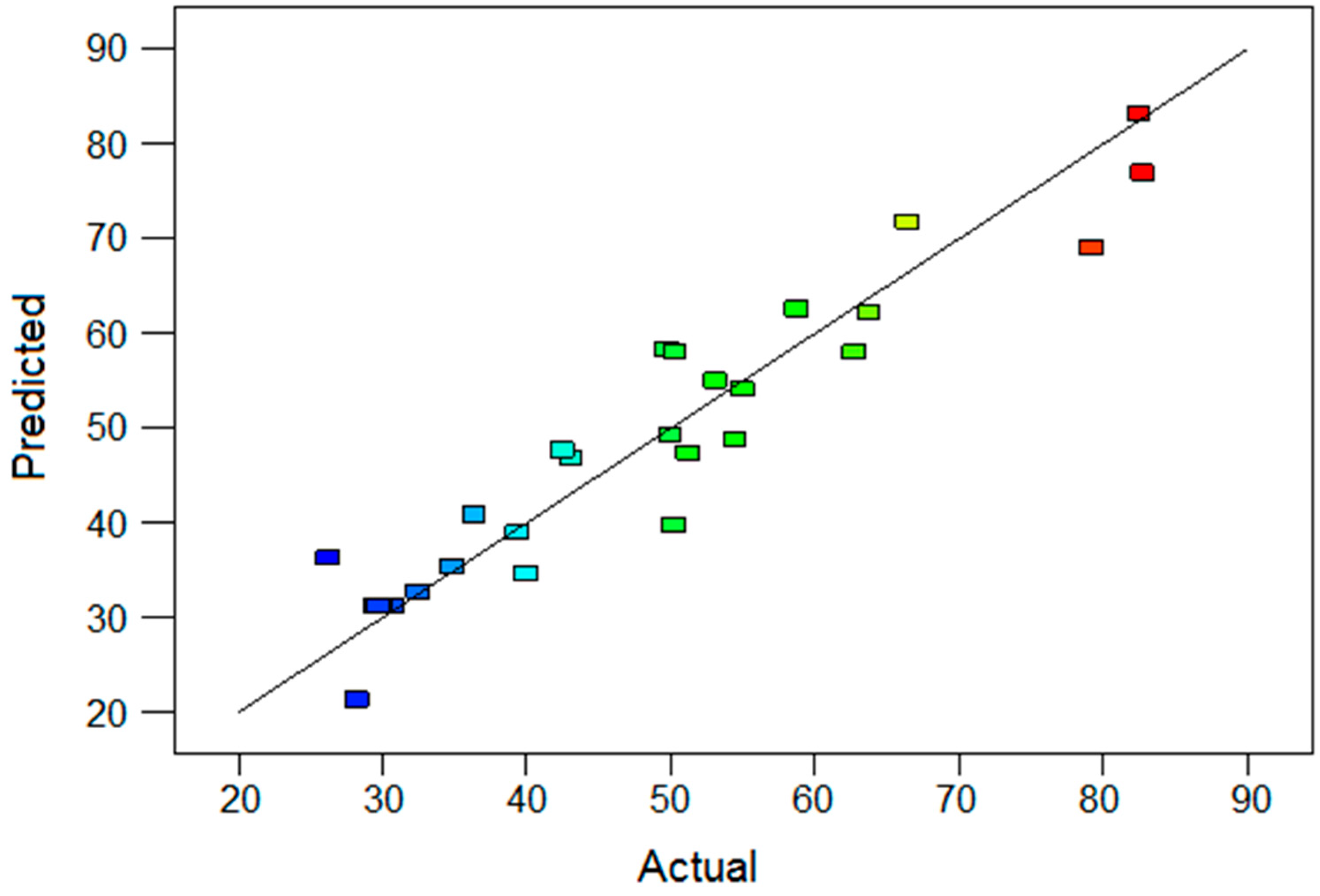 Processes 07 00030 g010 550