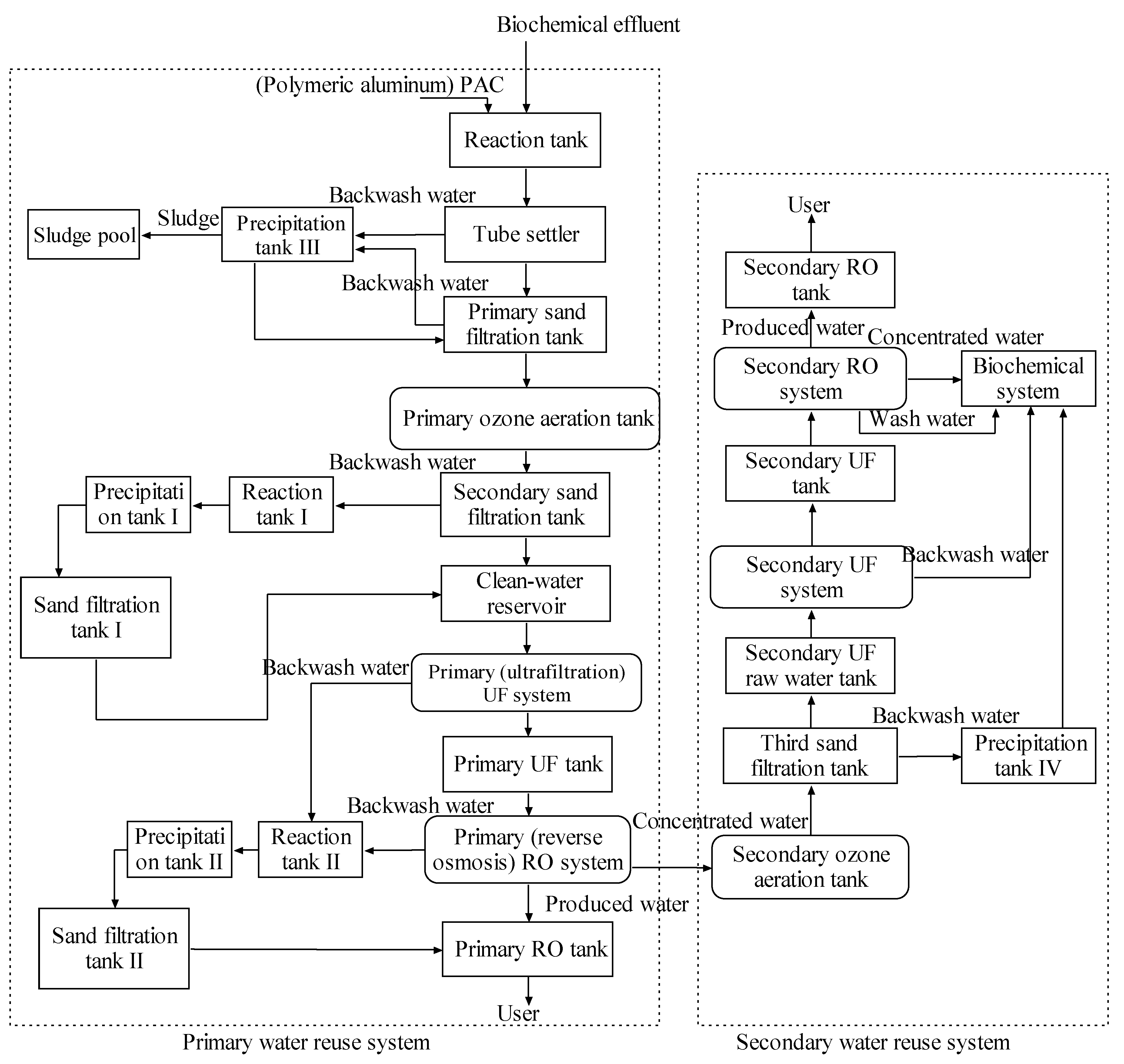 Processes Free FullText Textile Wastewater Treatment for Water