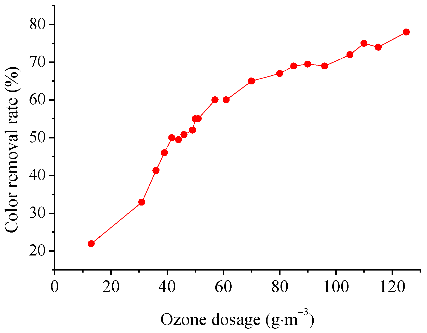 Processes 07 00034 g003 550