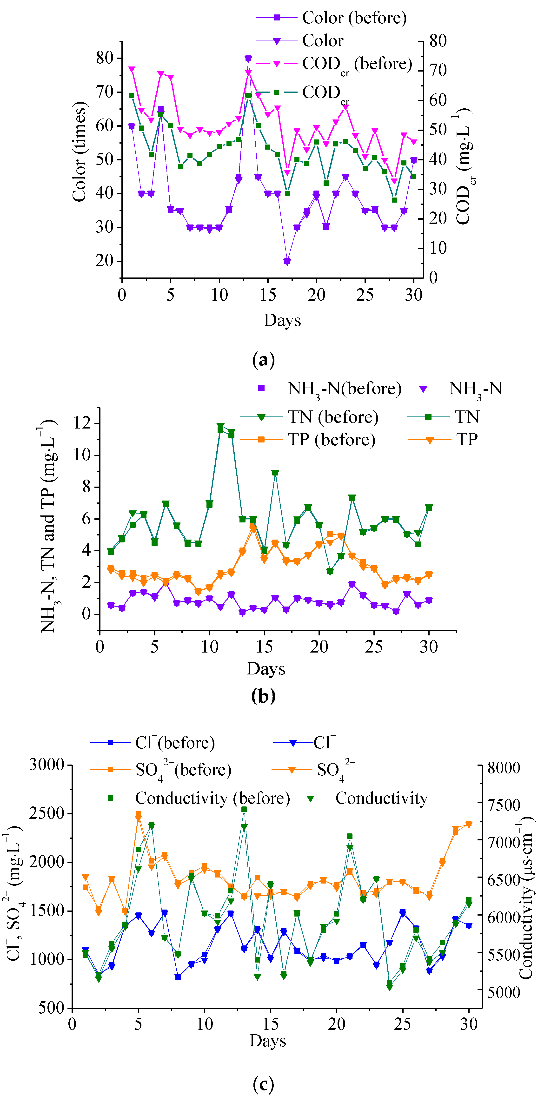 Processes 07 00034 g006a 550