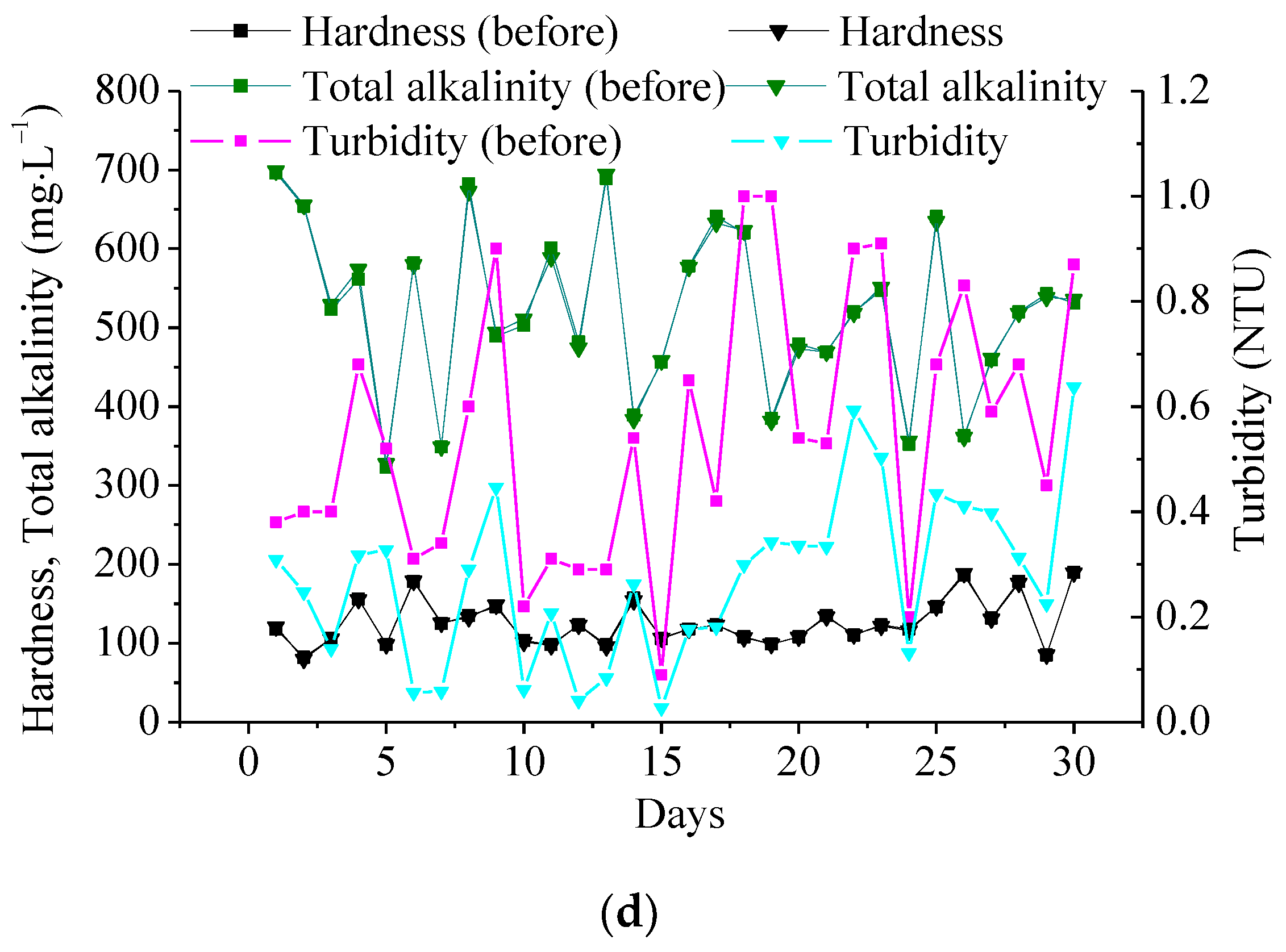 Processes 07 00034 g006b 550