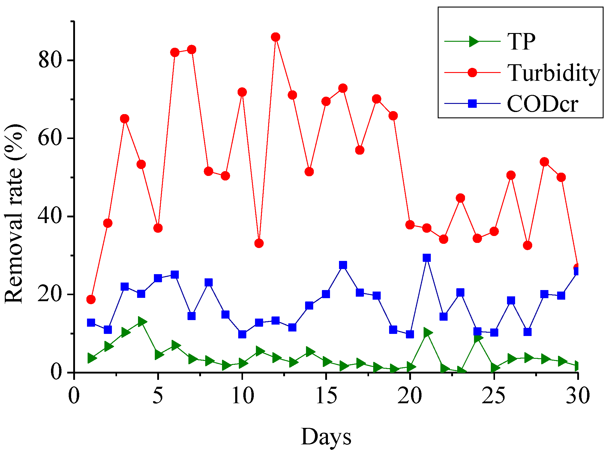 Processes 07 00034 g007 550