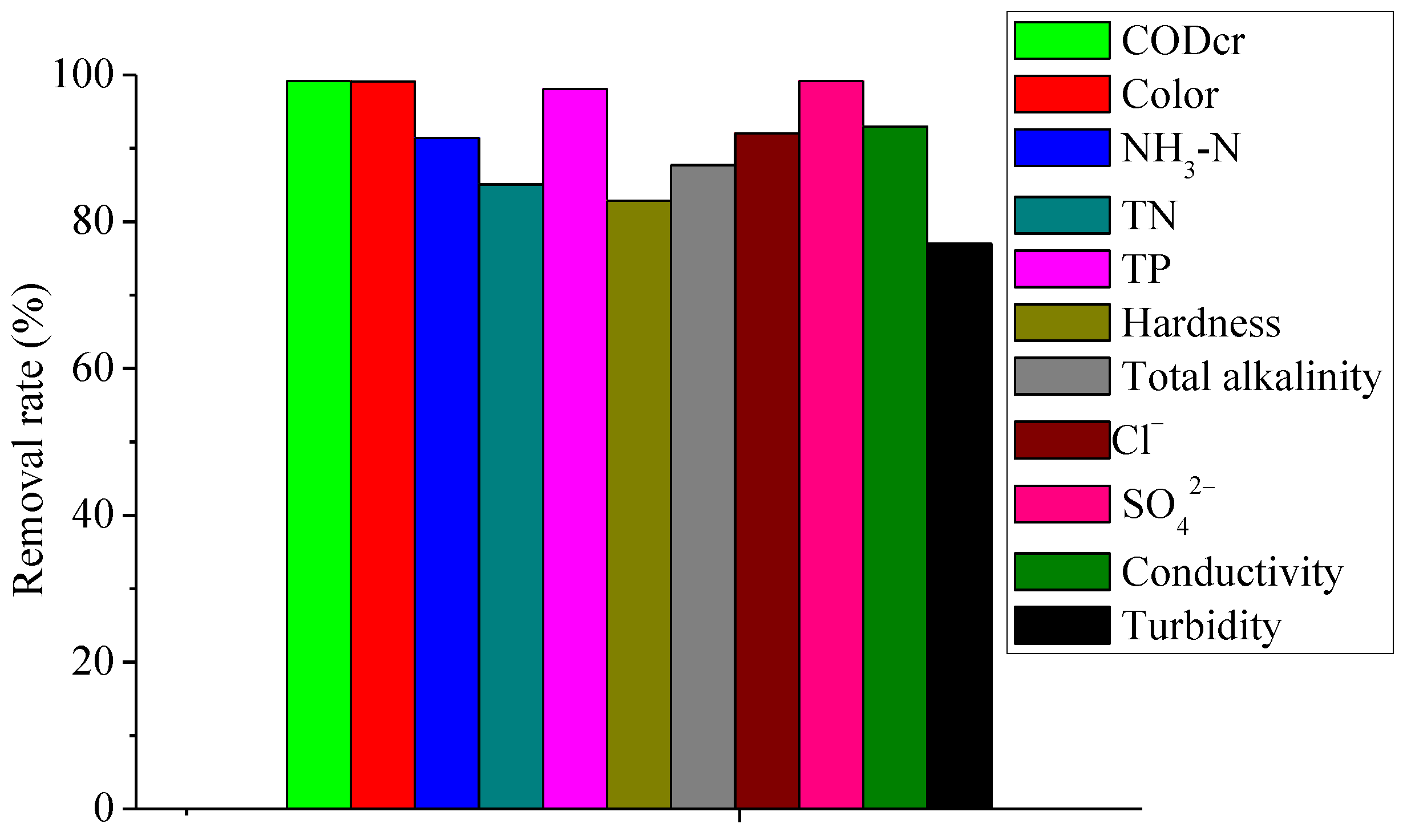 Processes 07 00034 g008 550