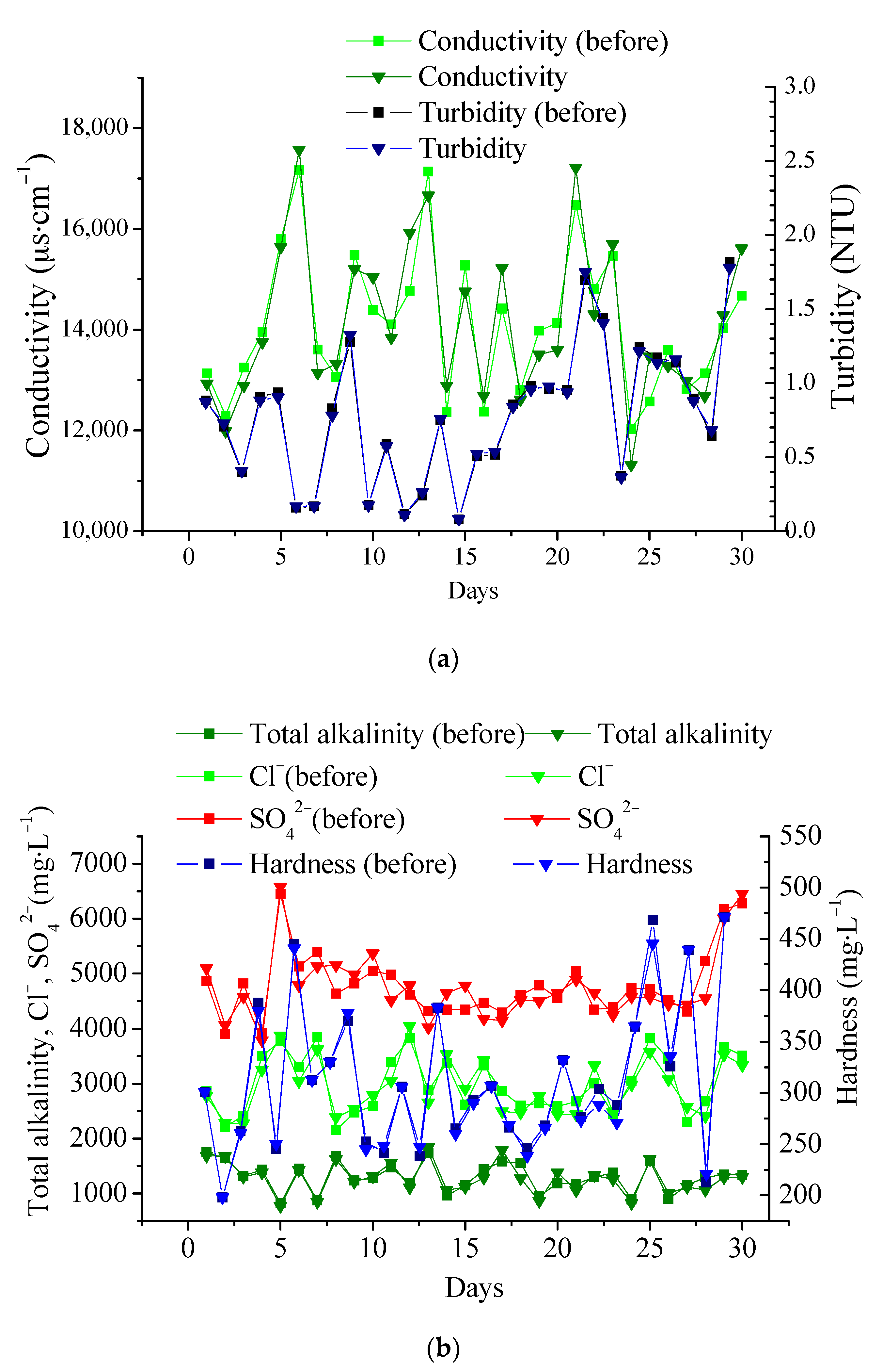 Processes 07 00034 g009 550