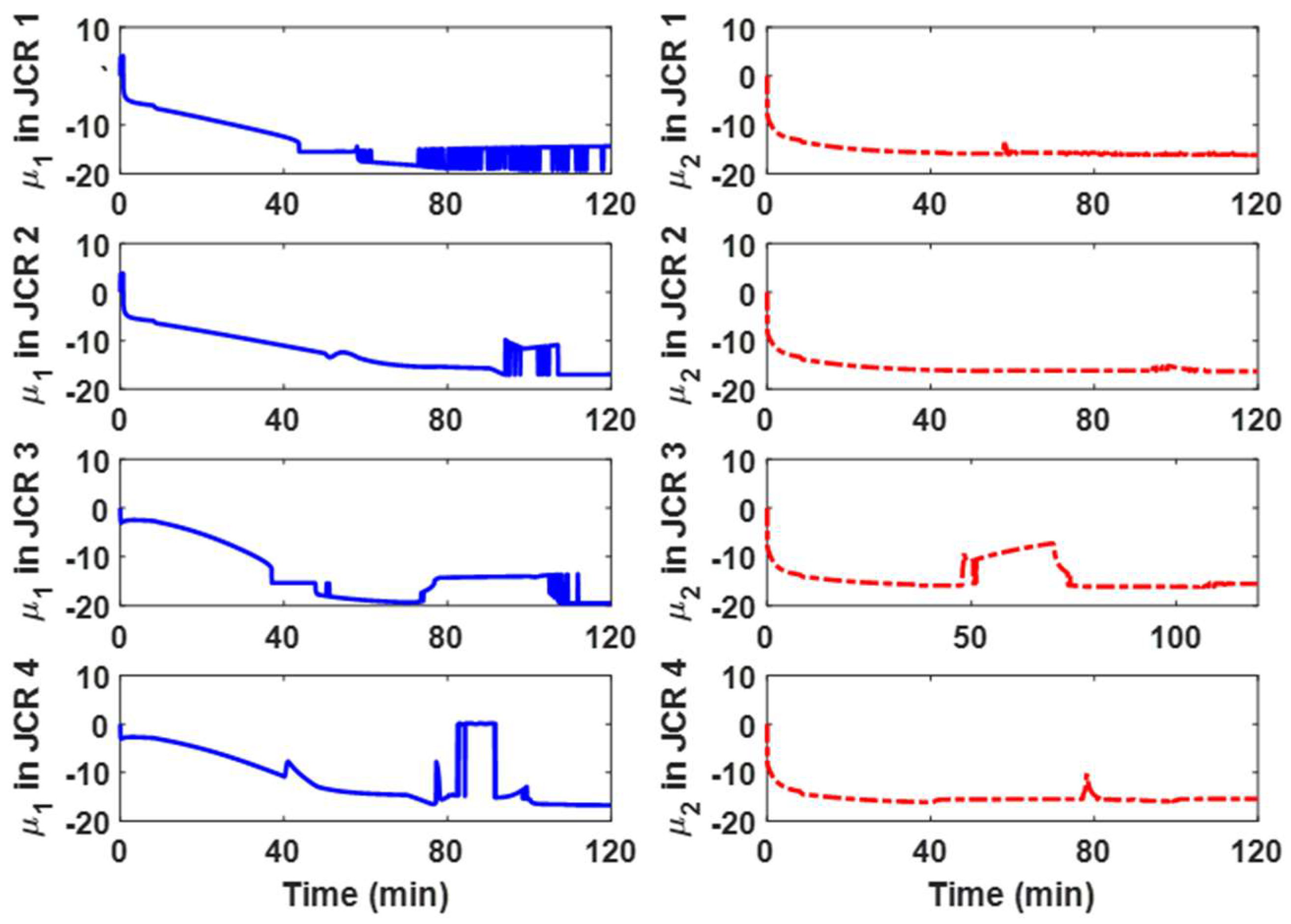 Processes 07 00038 g009