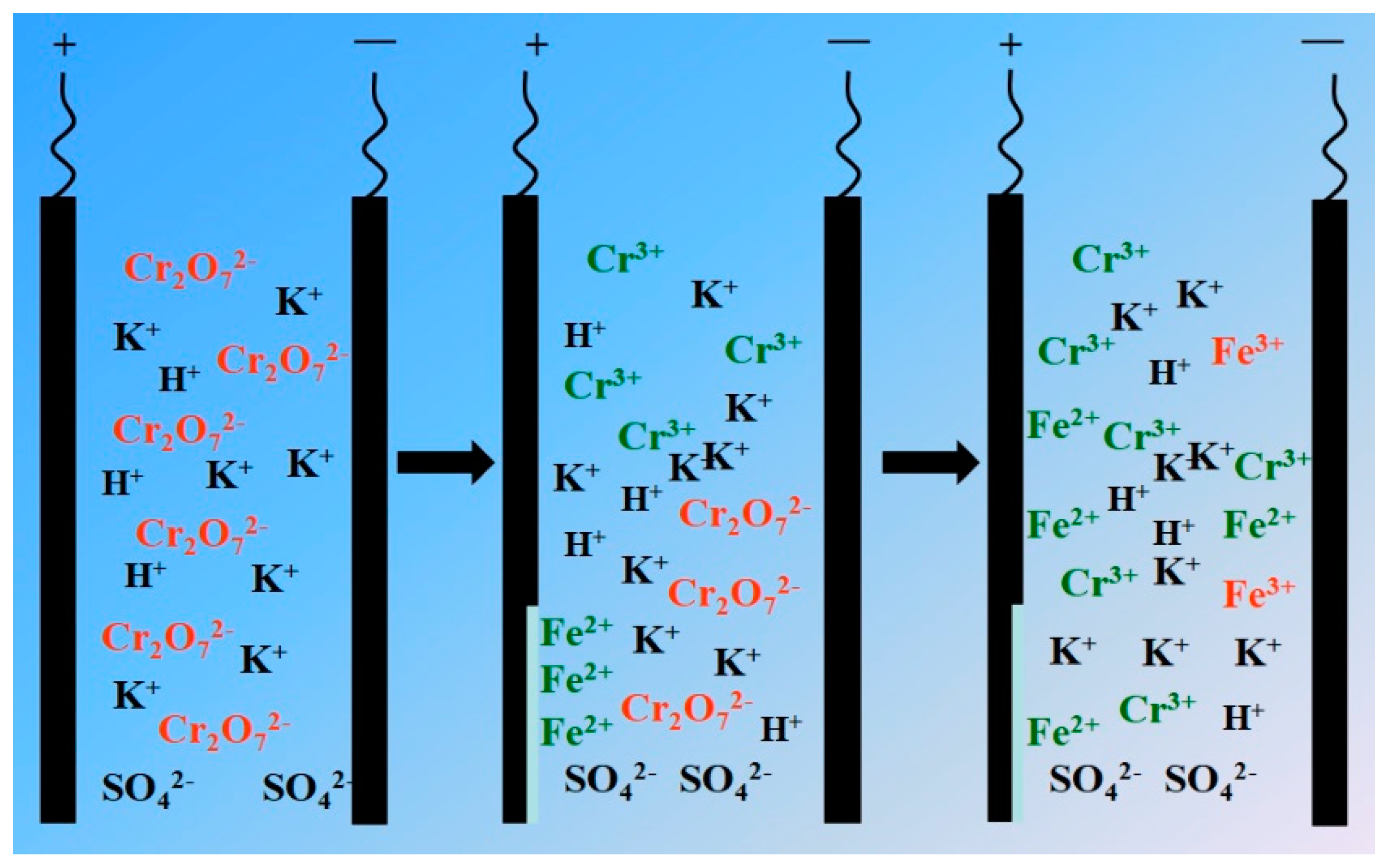 Processes 07 00041 g001