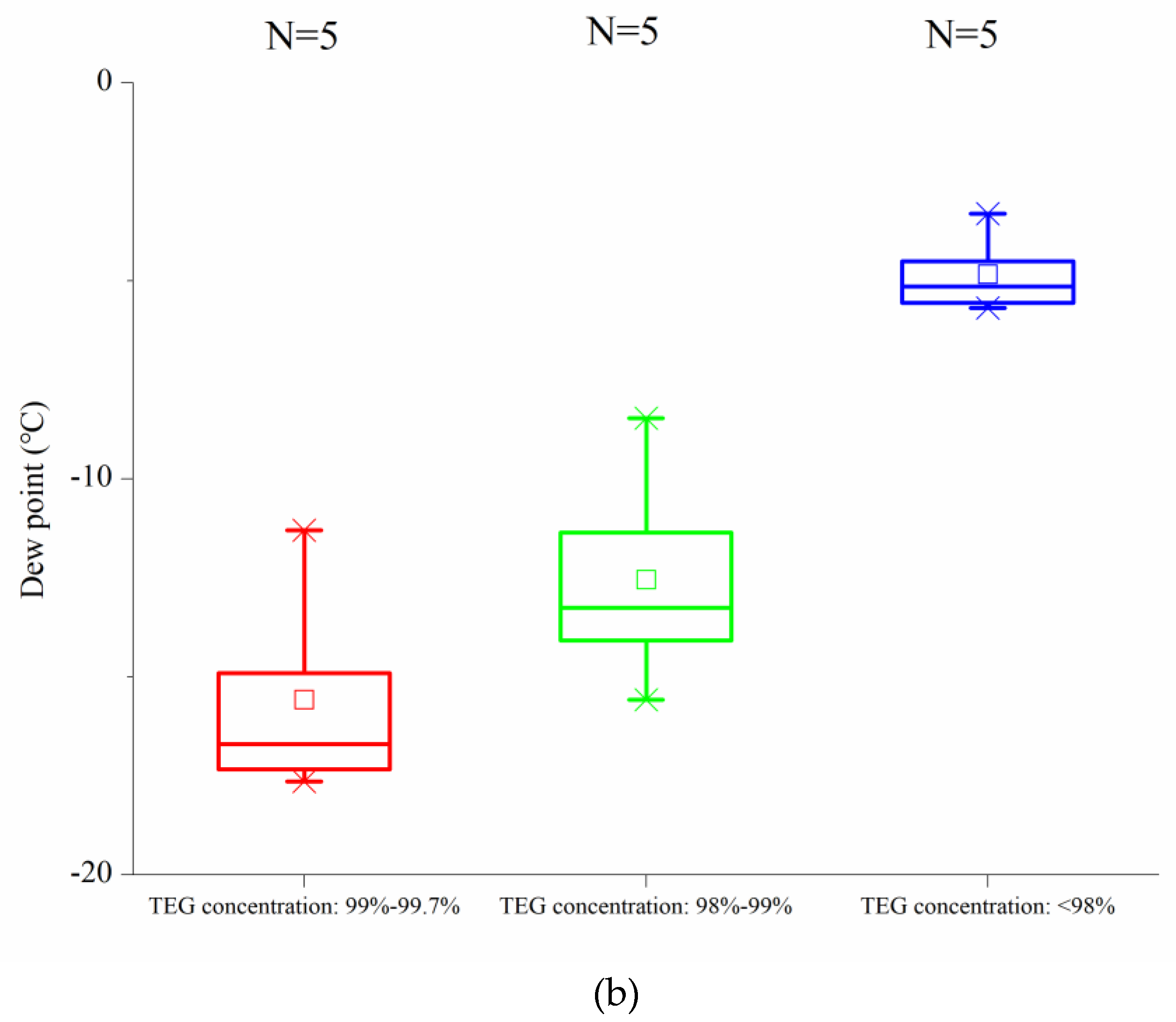 processes free full text application of supergravity dew point of natural gas chart