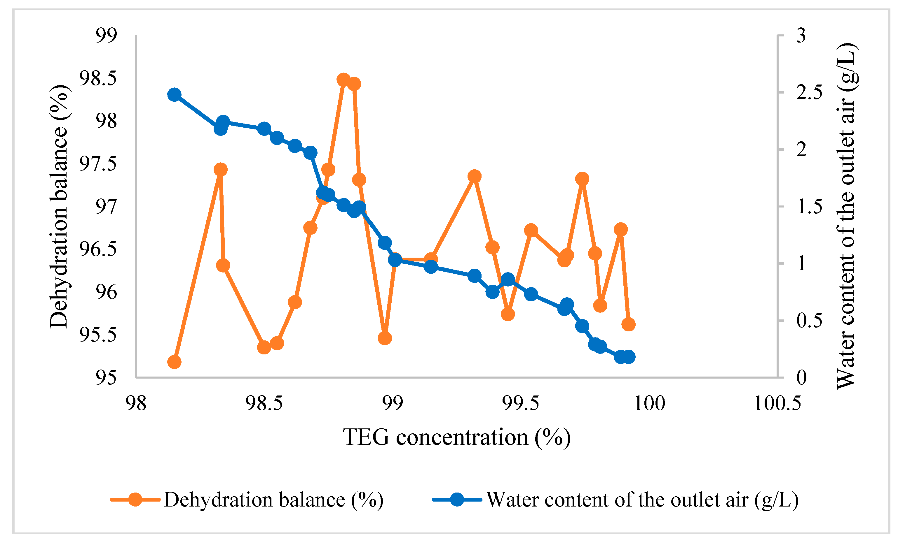 Processes 07 00043 g008