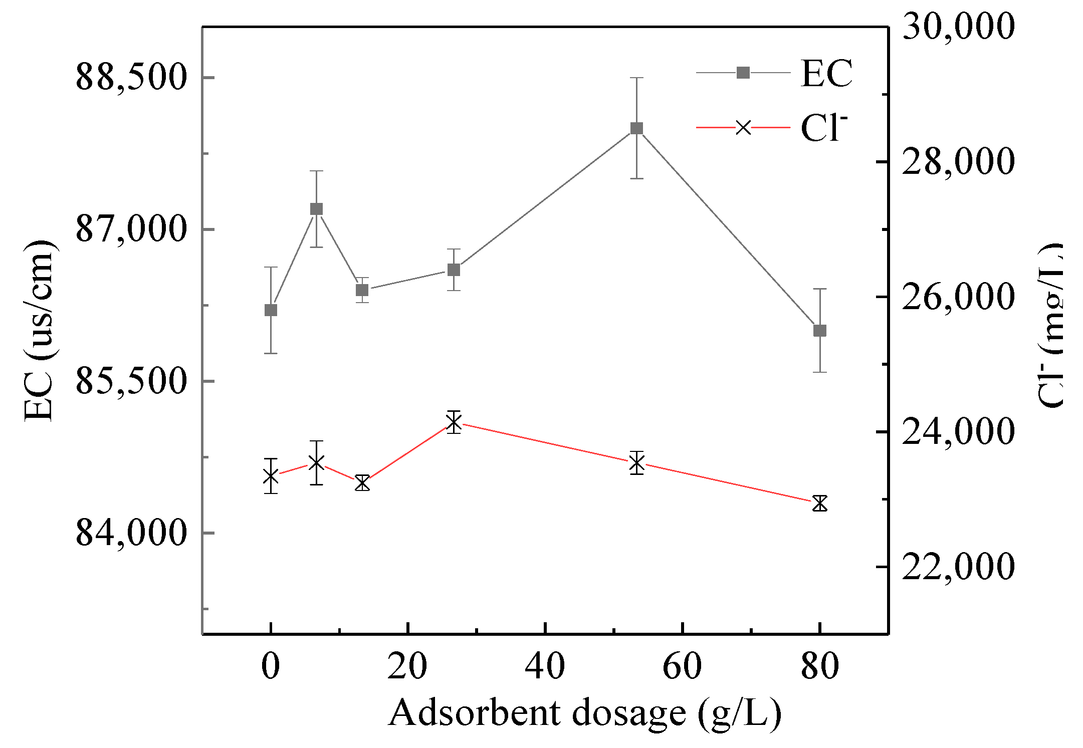 Processes 07 00044 g002 550