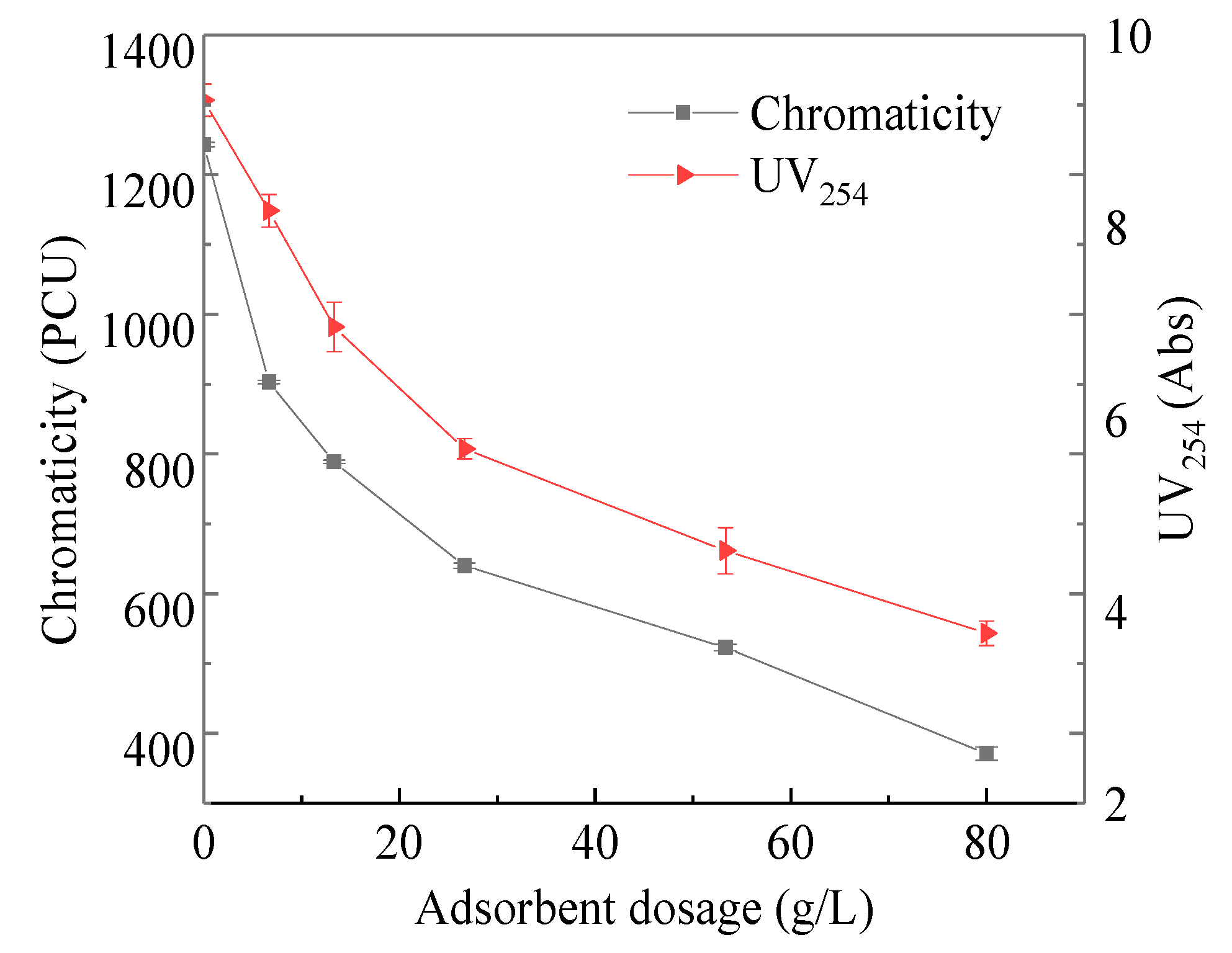Processes 07 00044 g003 550