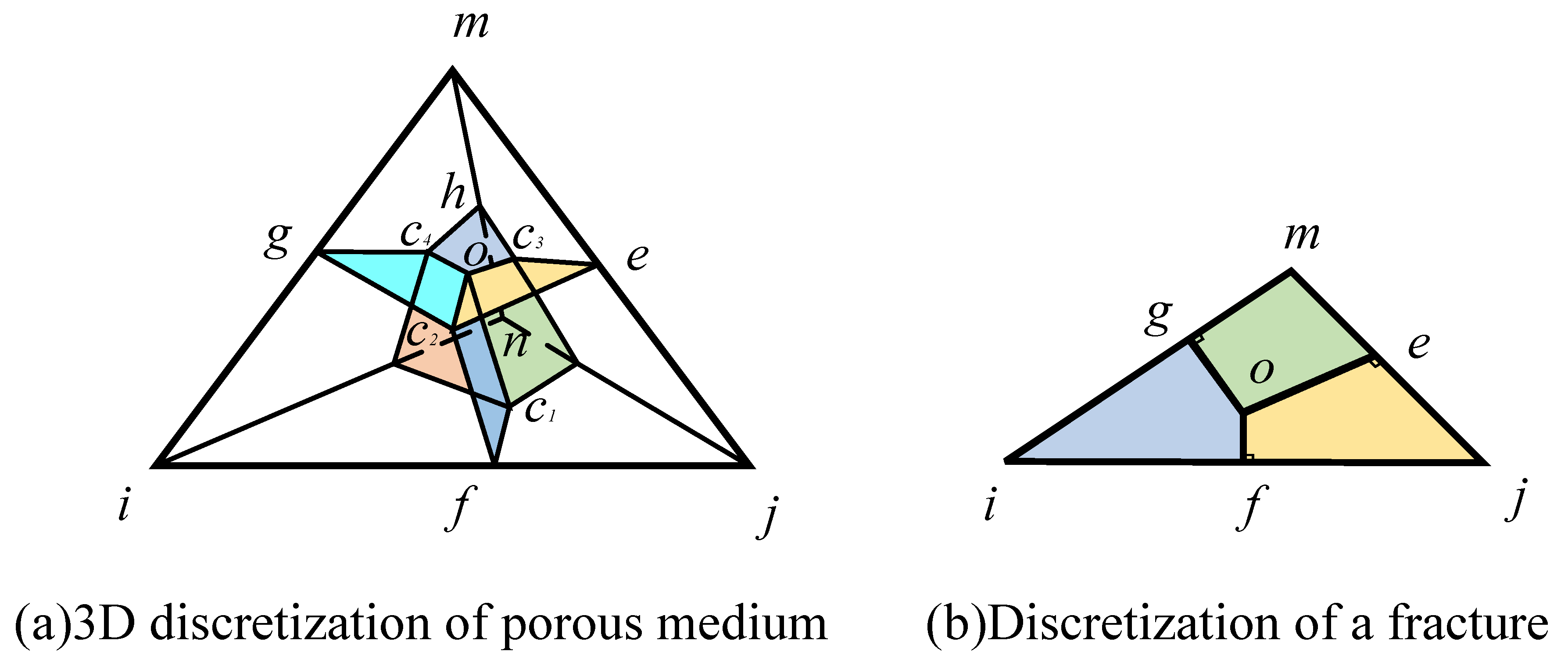 Processes 07 00046 g001 Processes 07 00046 g001