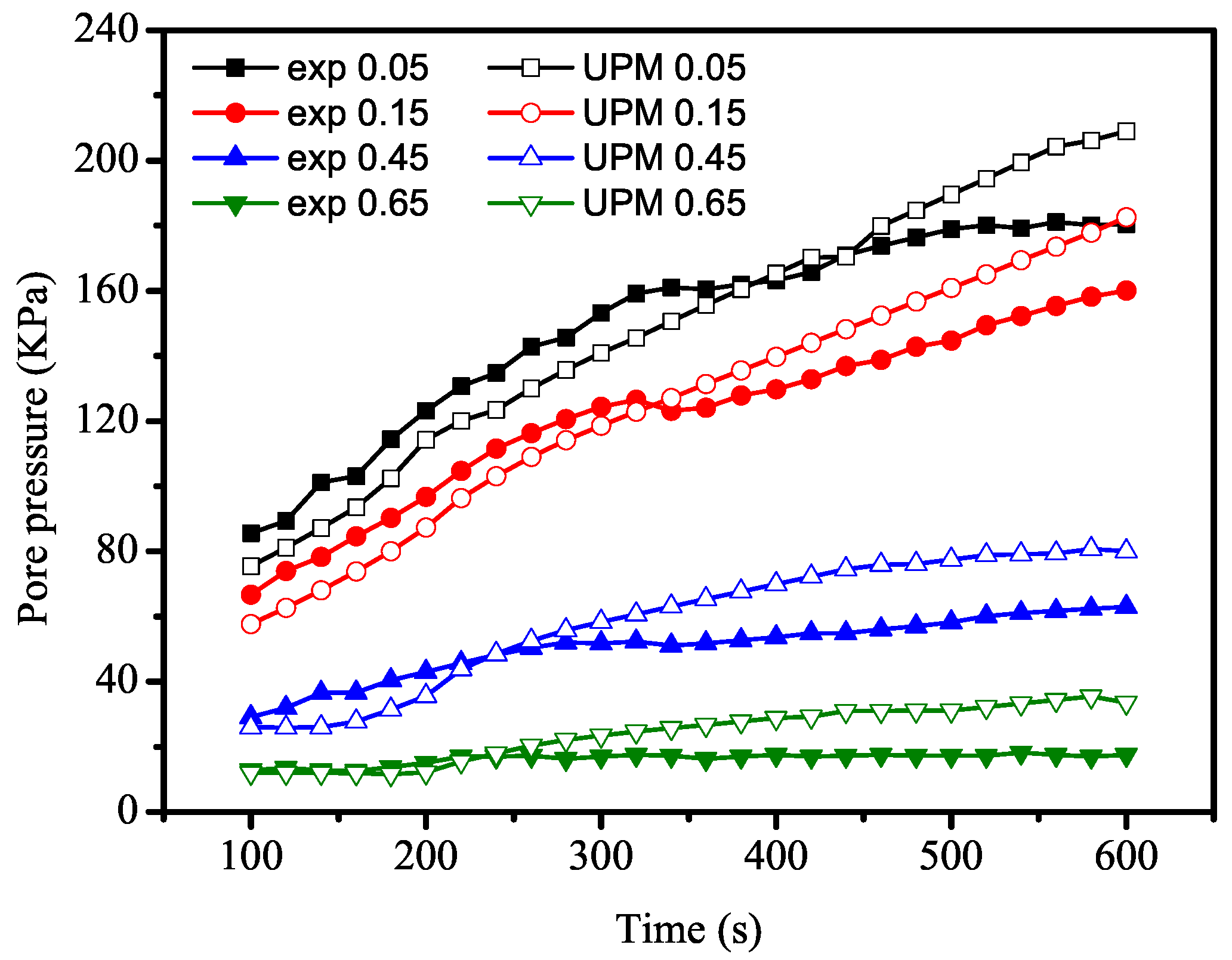 Processes 07 00046 g003 Processes 07 00046 g003