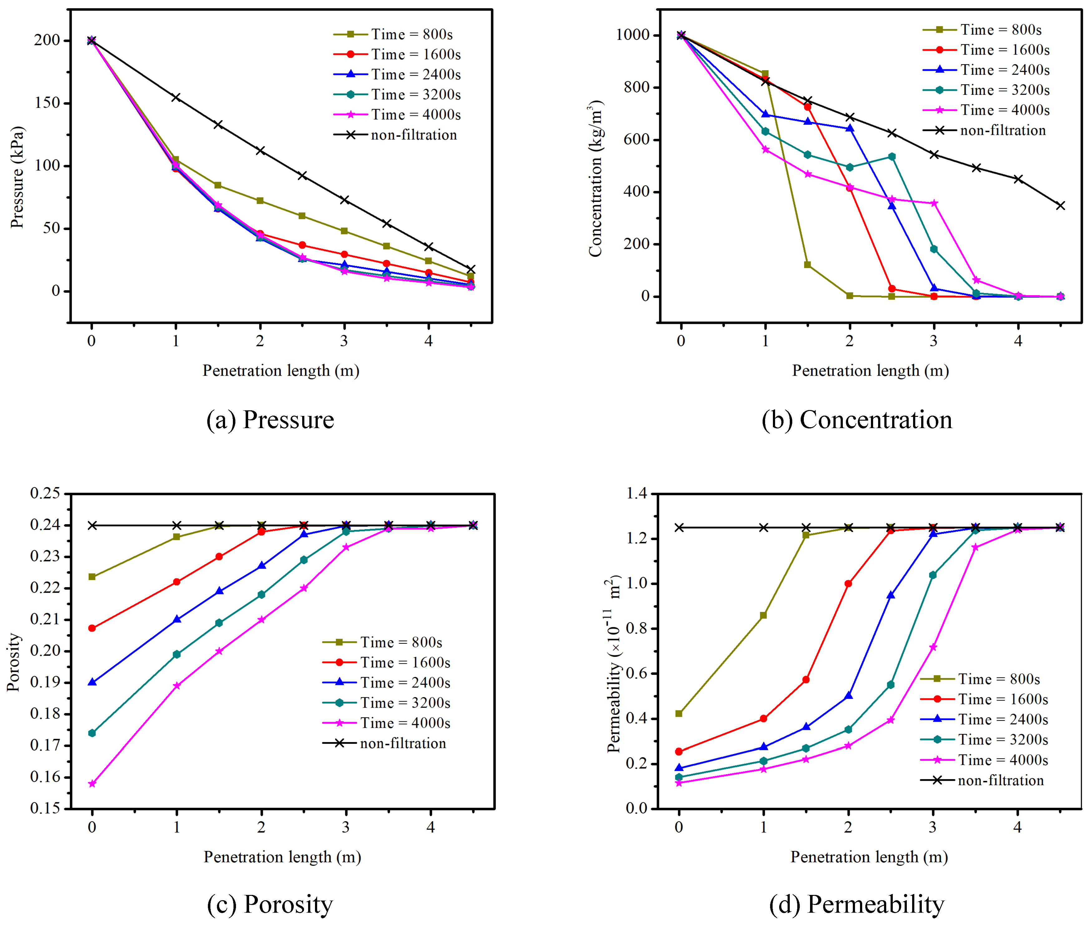 Processes 07 00046 g005 Processes 07 00046 g005