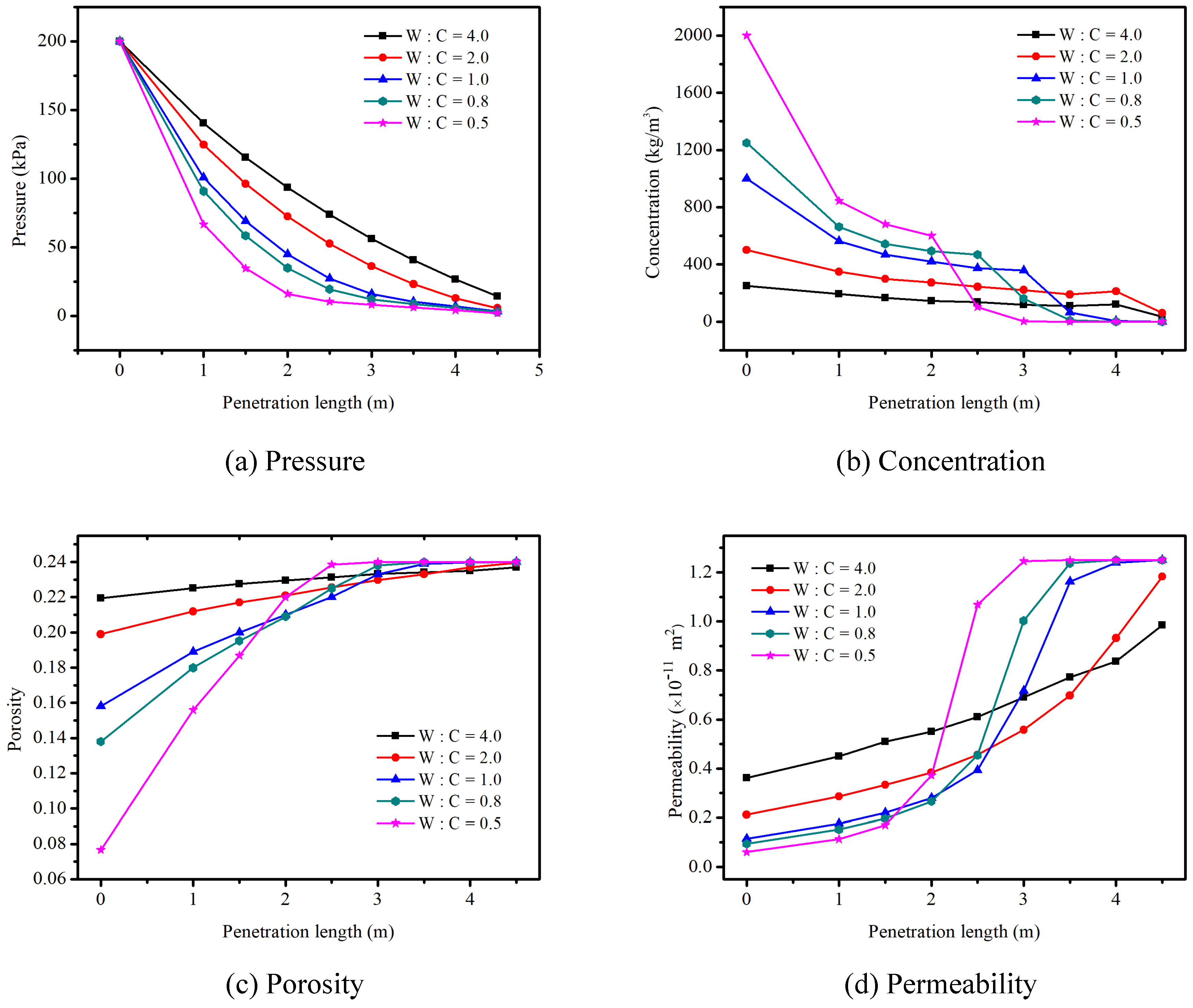 Processes 07 00046 g007 Processes 07 00046 g007