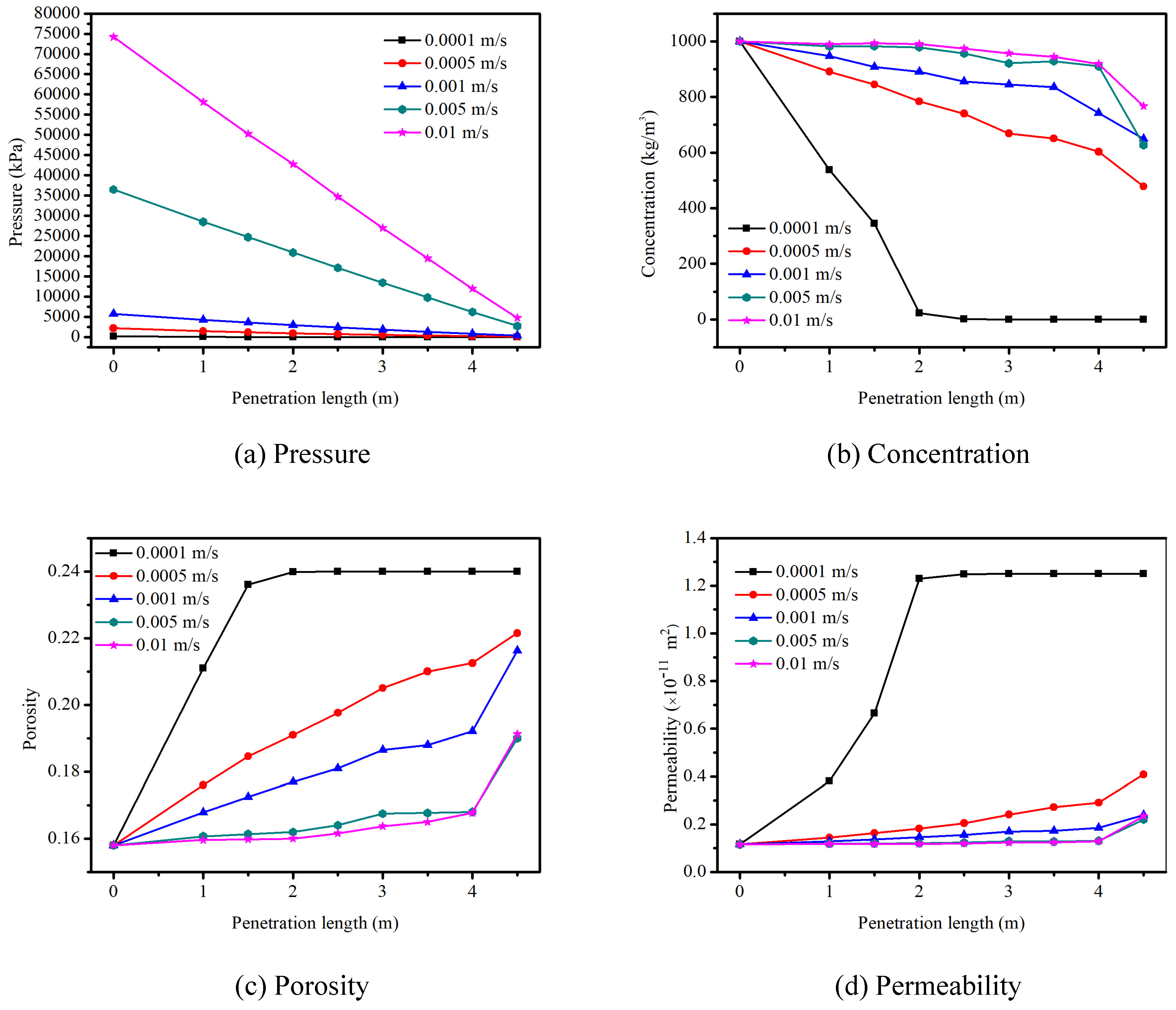 Processes 07 00046 g008 Processes 07 00046 g008