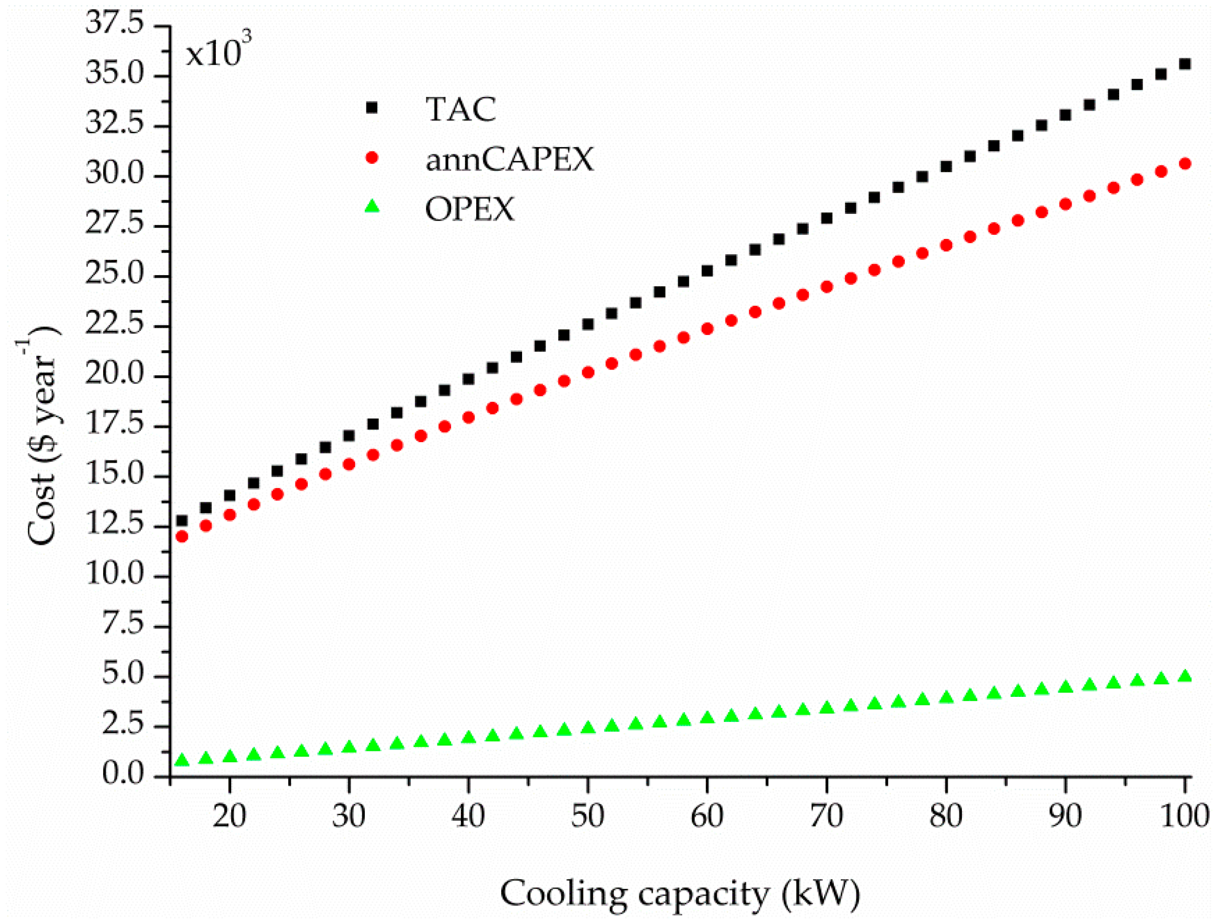 Processes 07 00050 g002