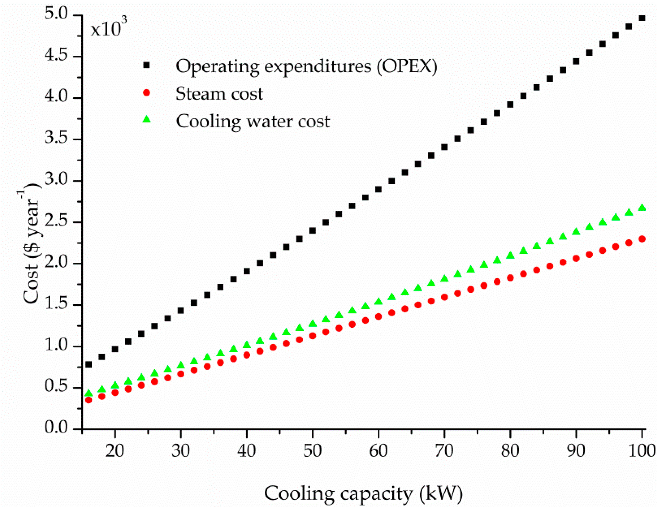 Processes 07 00050 g005