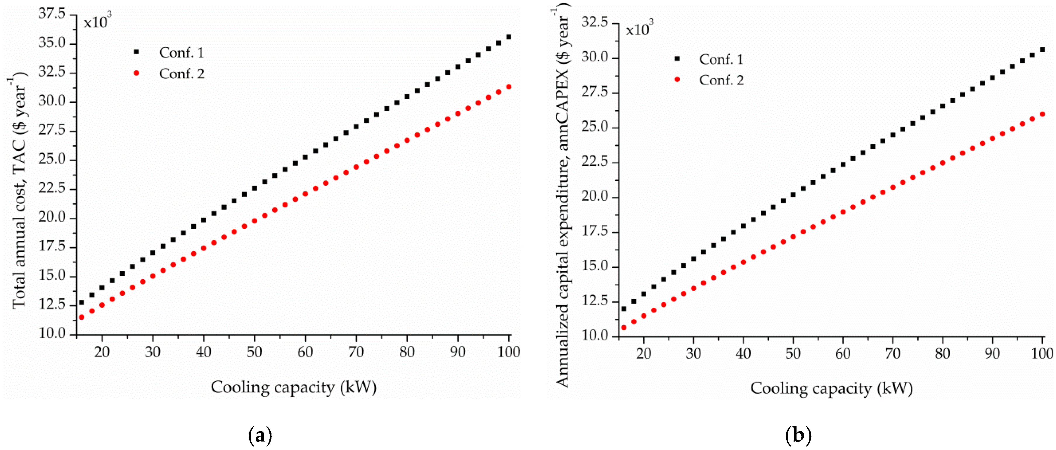 Processes 07 00050 g008a
