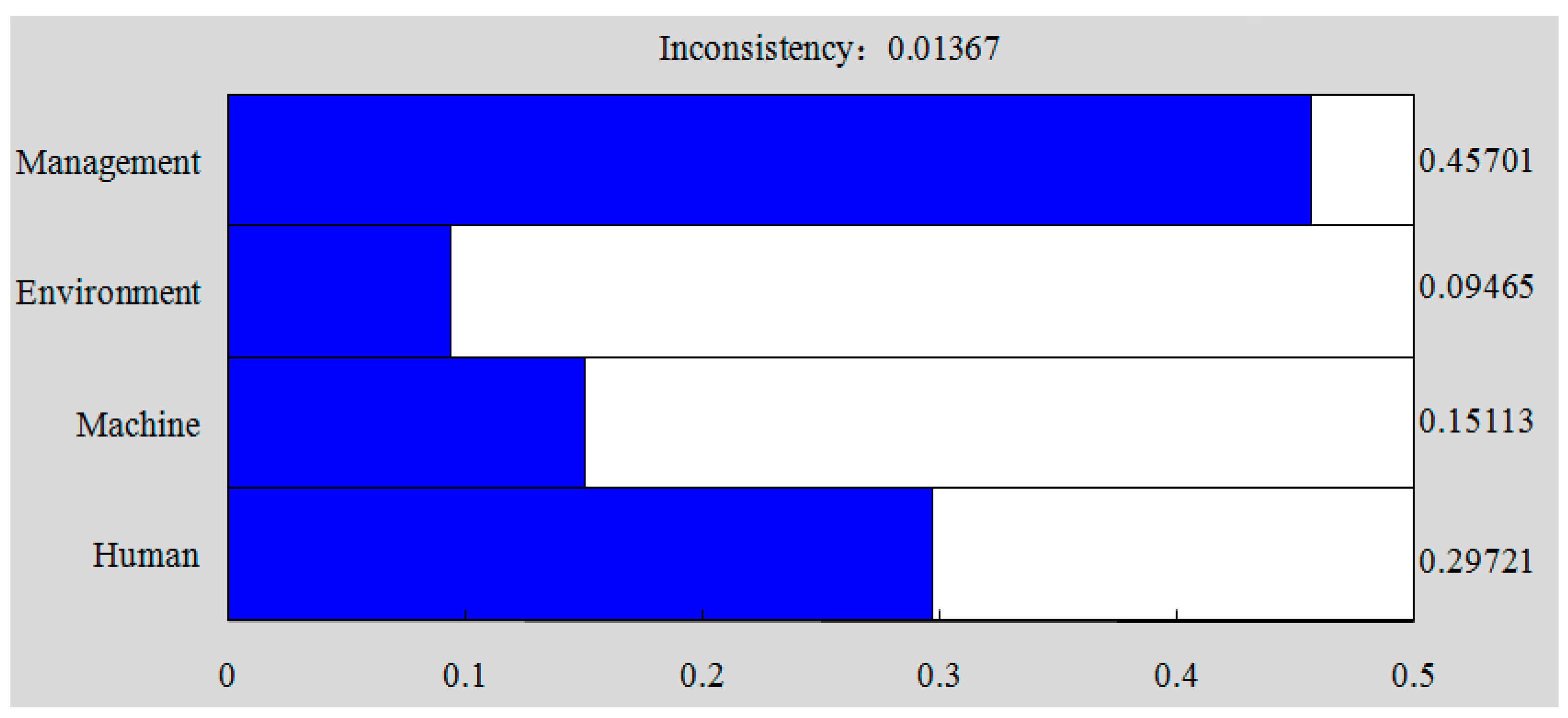 Processes 07 00053 g003 Processes 07 00053 g003