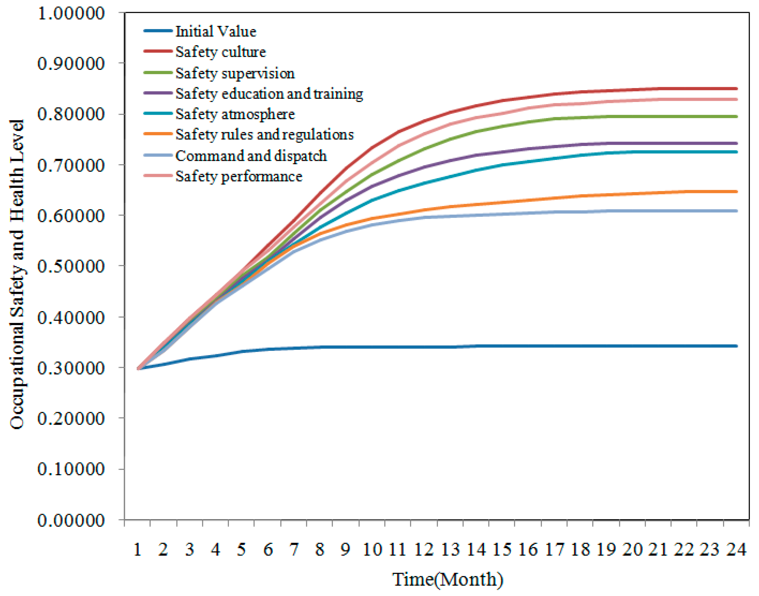 Processes 07 00053 g006 Processes 07 00053 g006