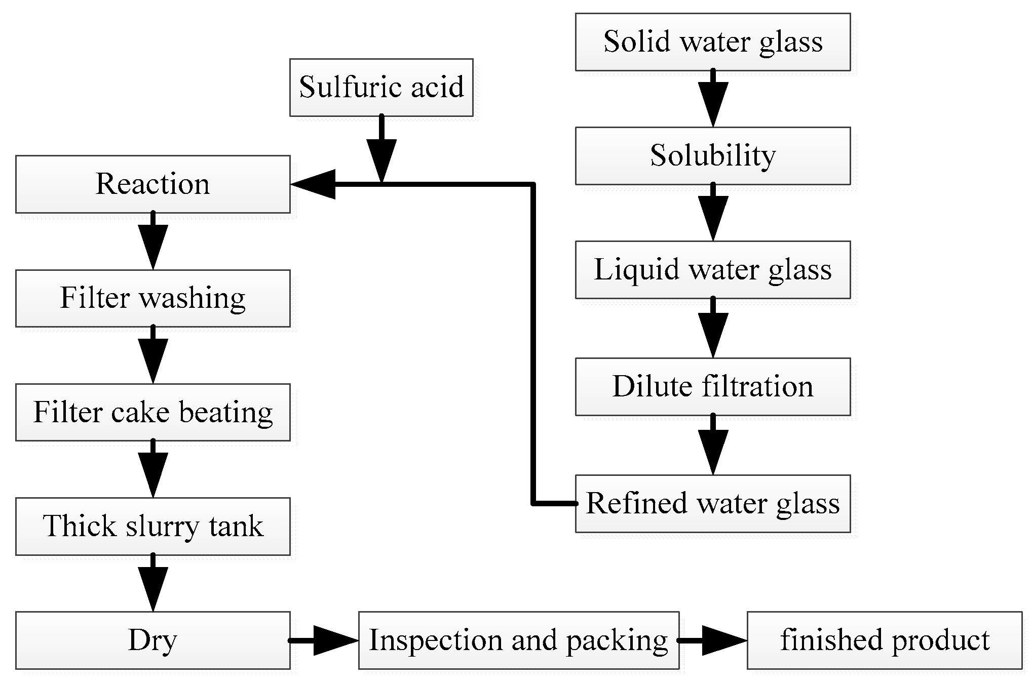 Processes 07 00053 g011 Processes 07 00053 g011