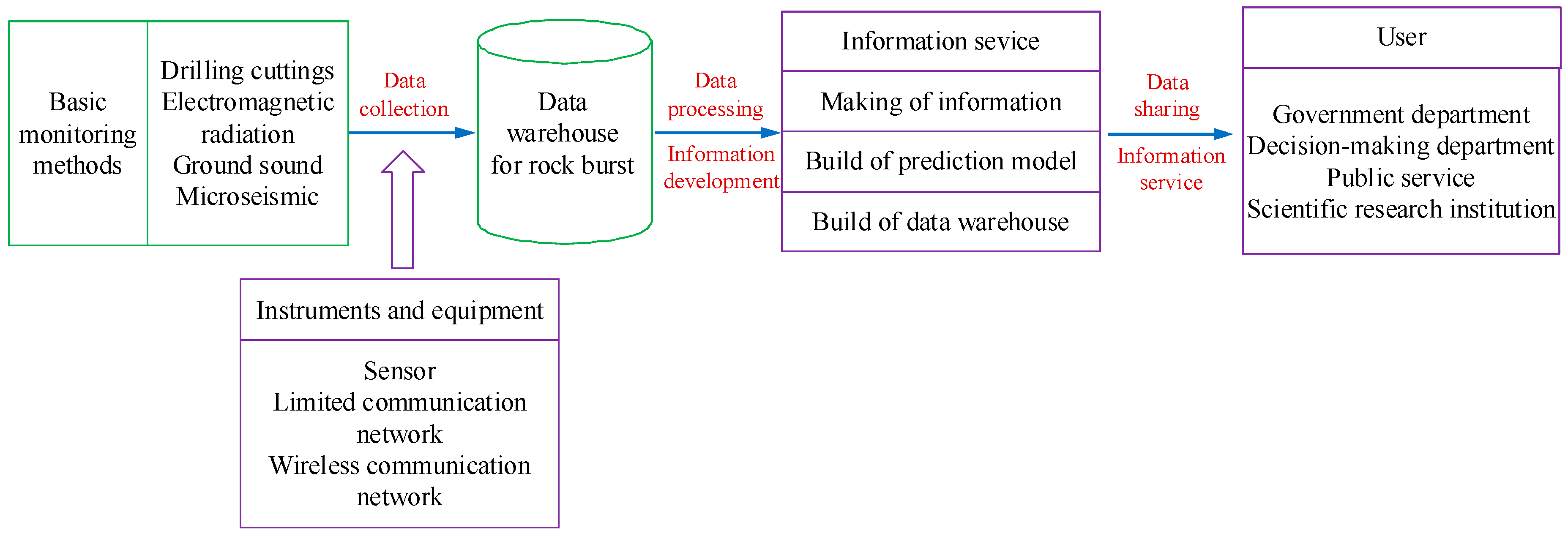 Processes 07 00055 g001