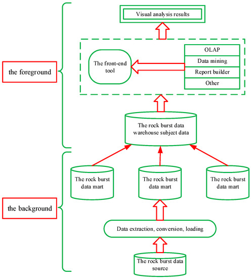 Processes | Free Full-Text | Application of Data Mining in an ...