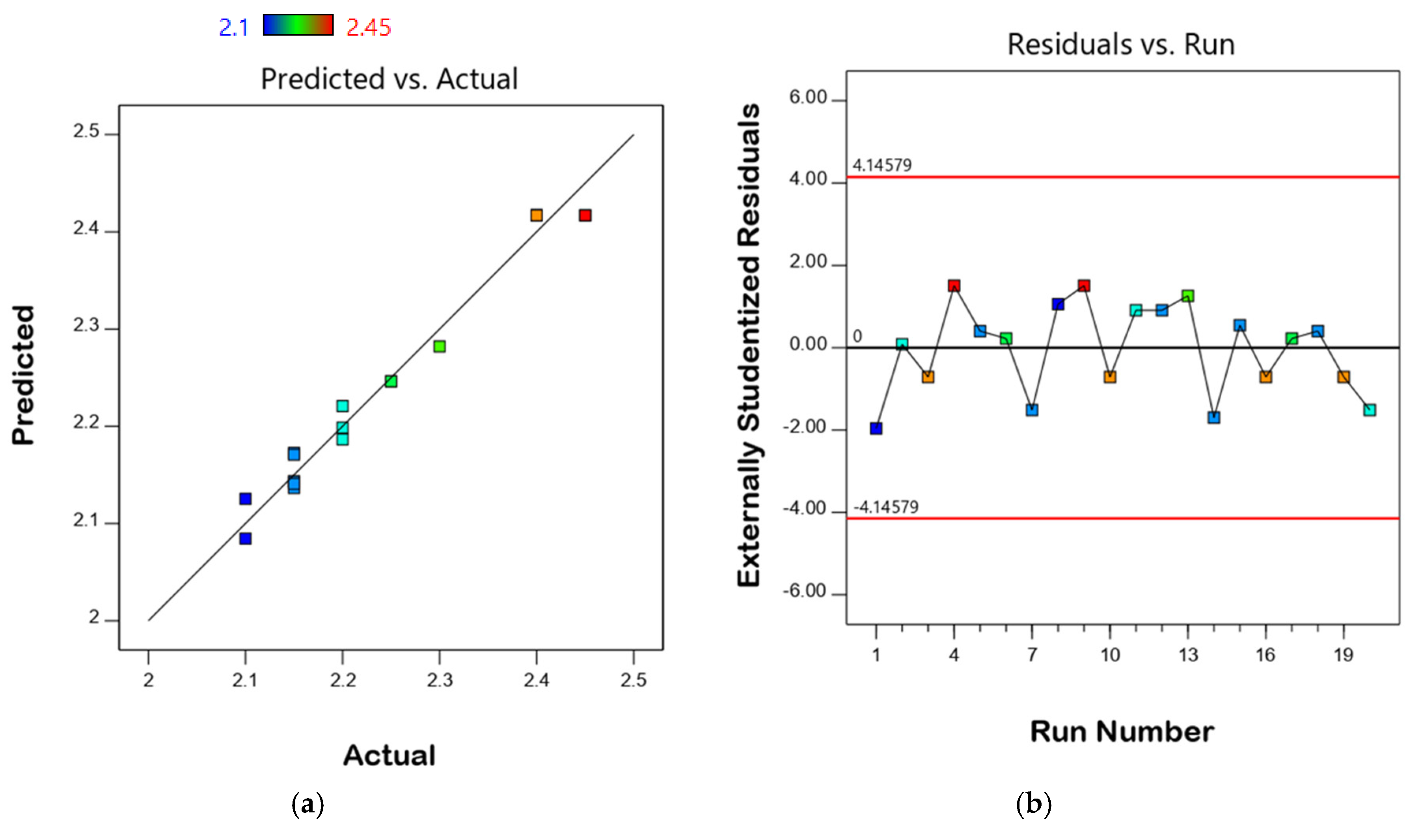 Processes 07 00056 g010