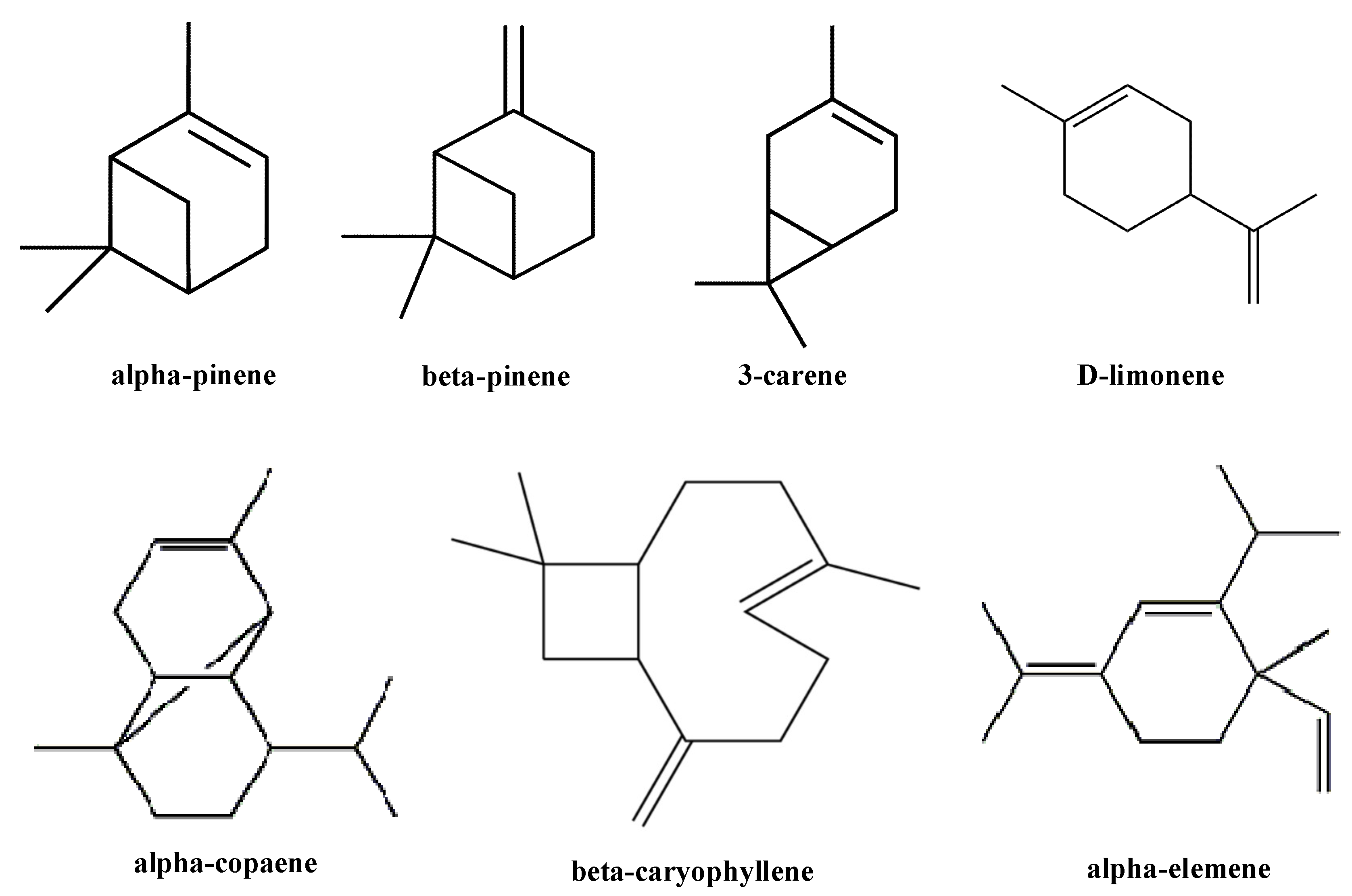 Processes Free FullText The Study on Extraction Process and