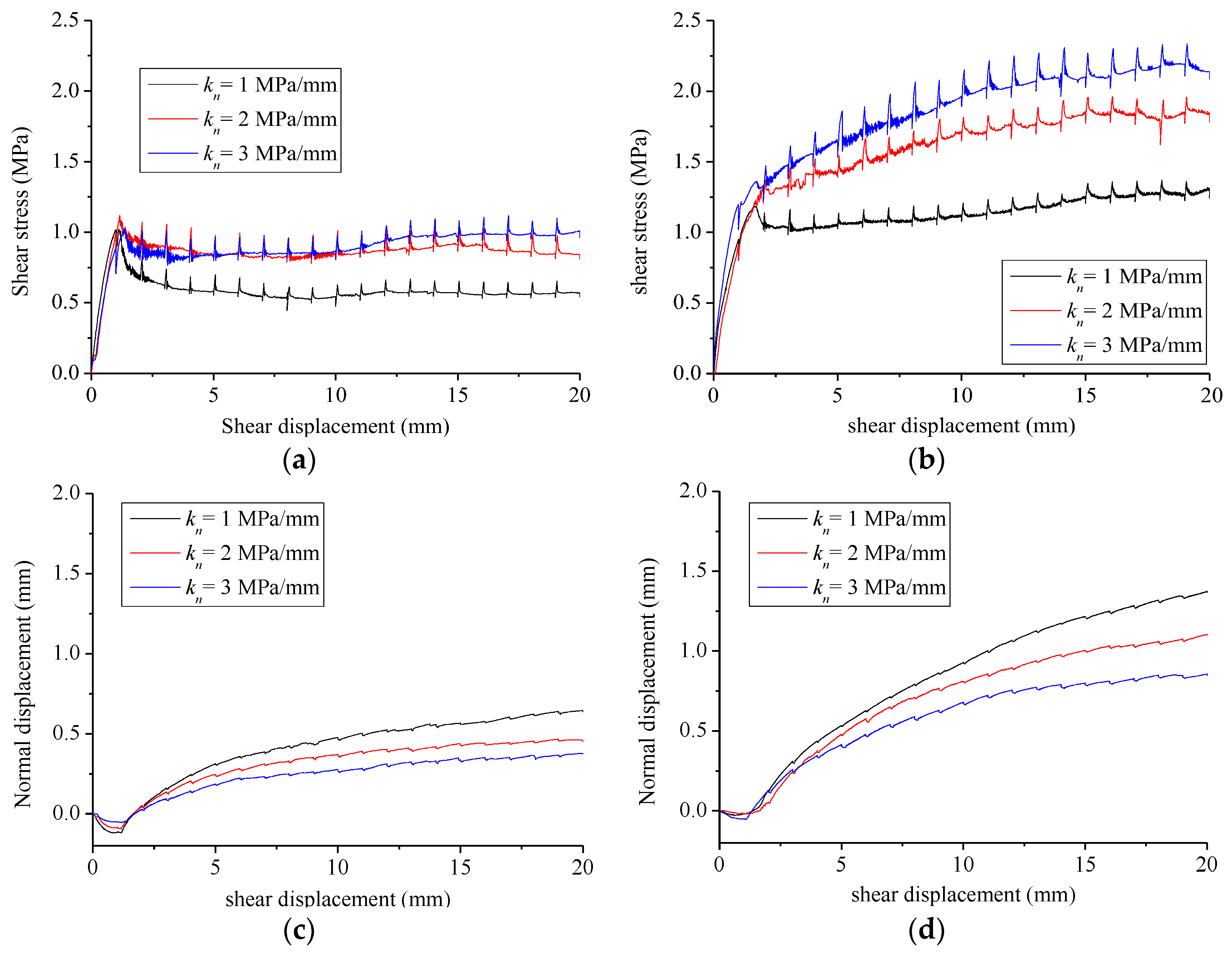 Processes 07 00057 g002a Processes 07 00057 g002a