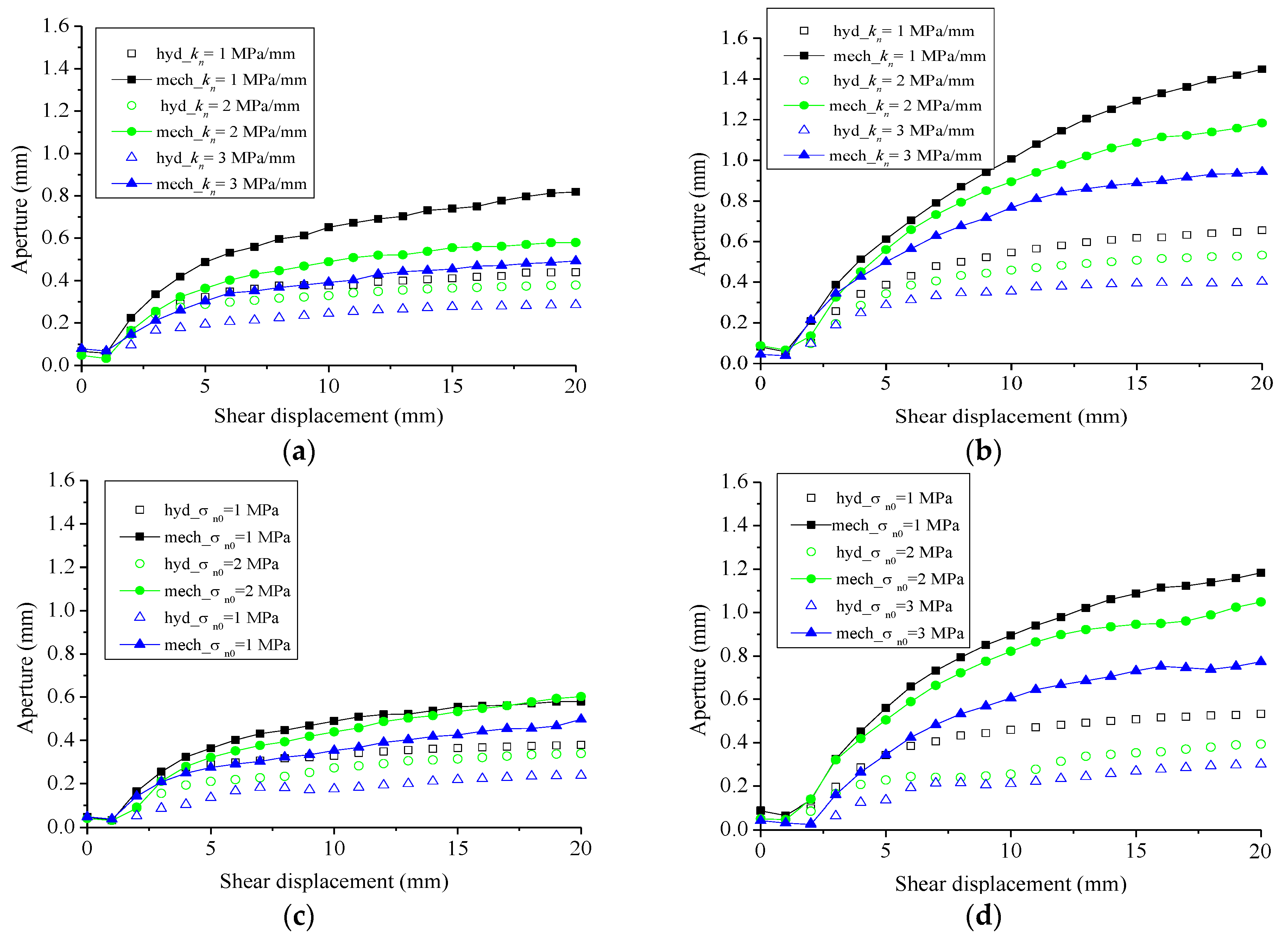 Processes 07 00057 g005 Processes 07 00057 g005