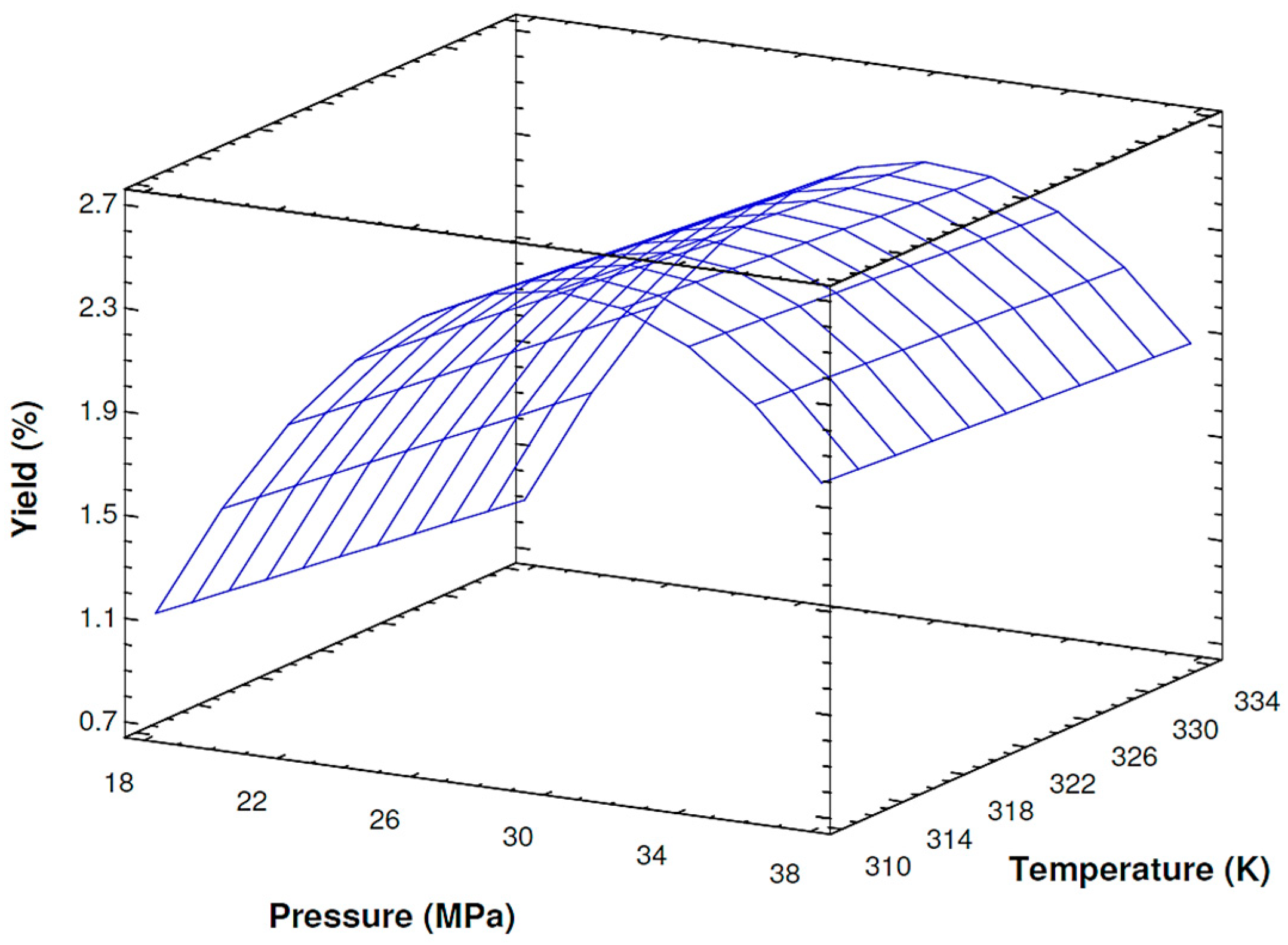 Processes 07 00060 g002