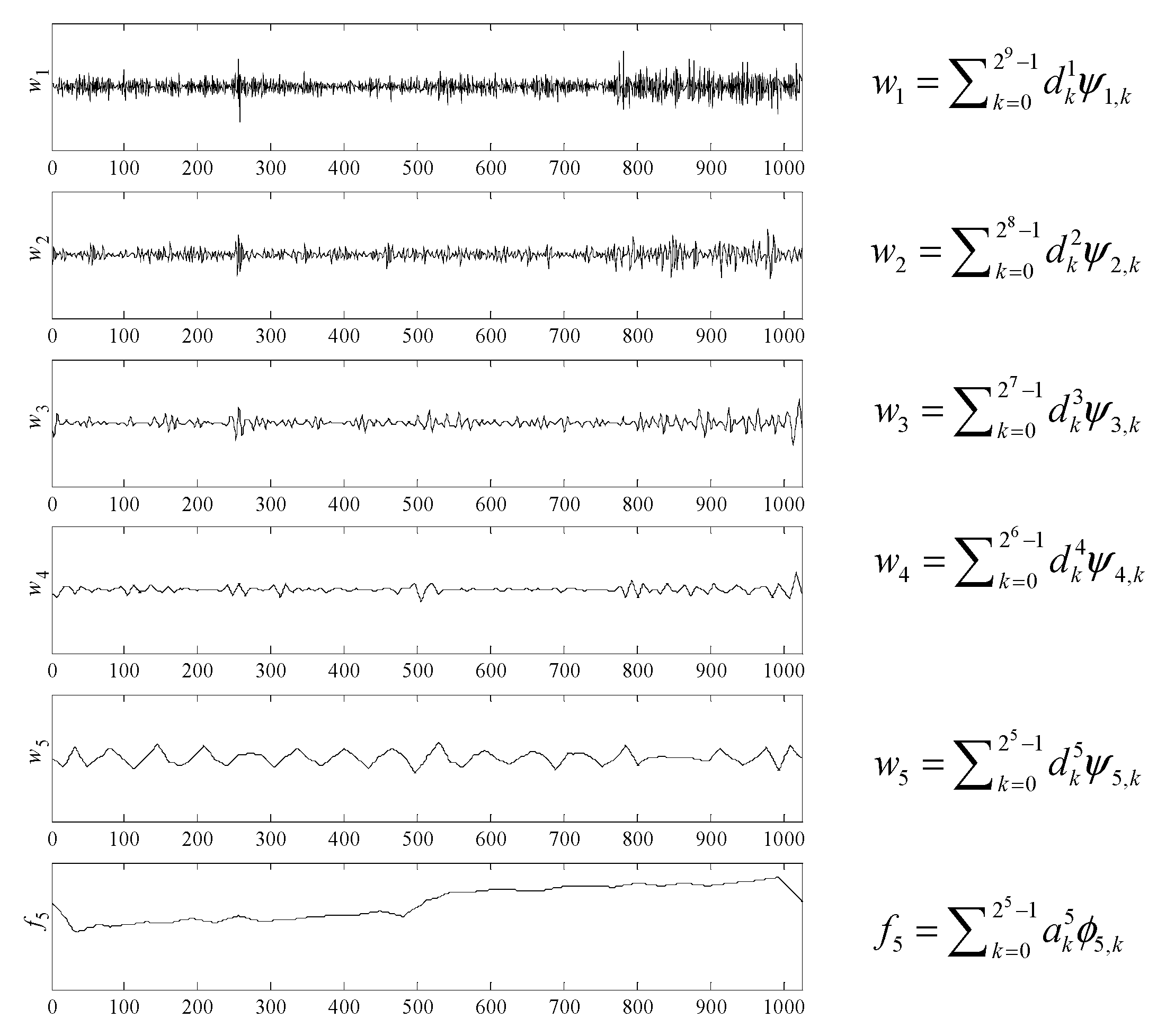 Processes 07 00061 g005 Processes 07 00061 g005
