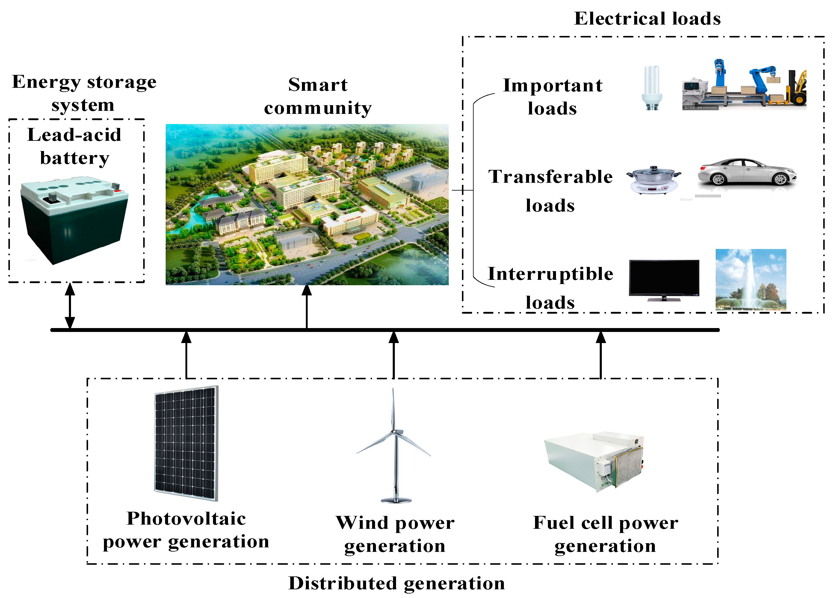 Processes 07 00063 g001