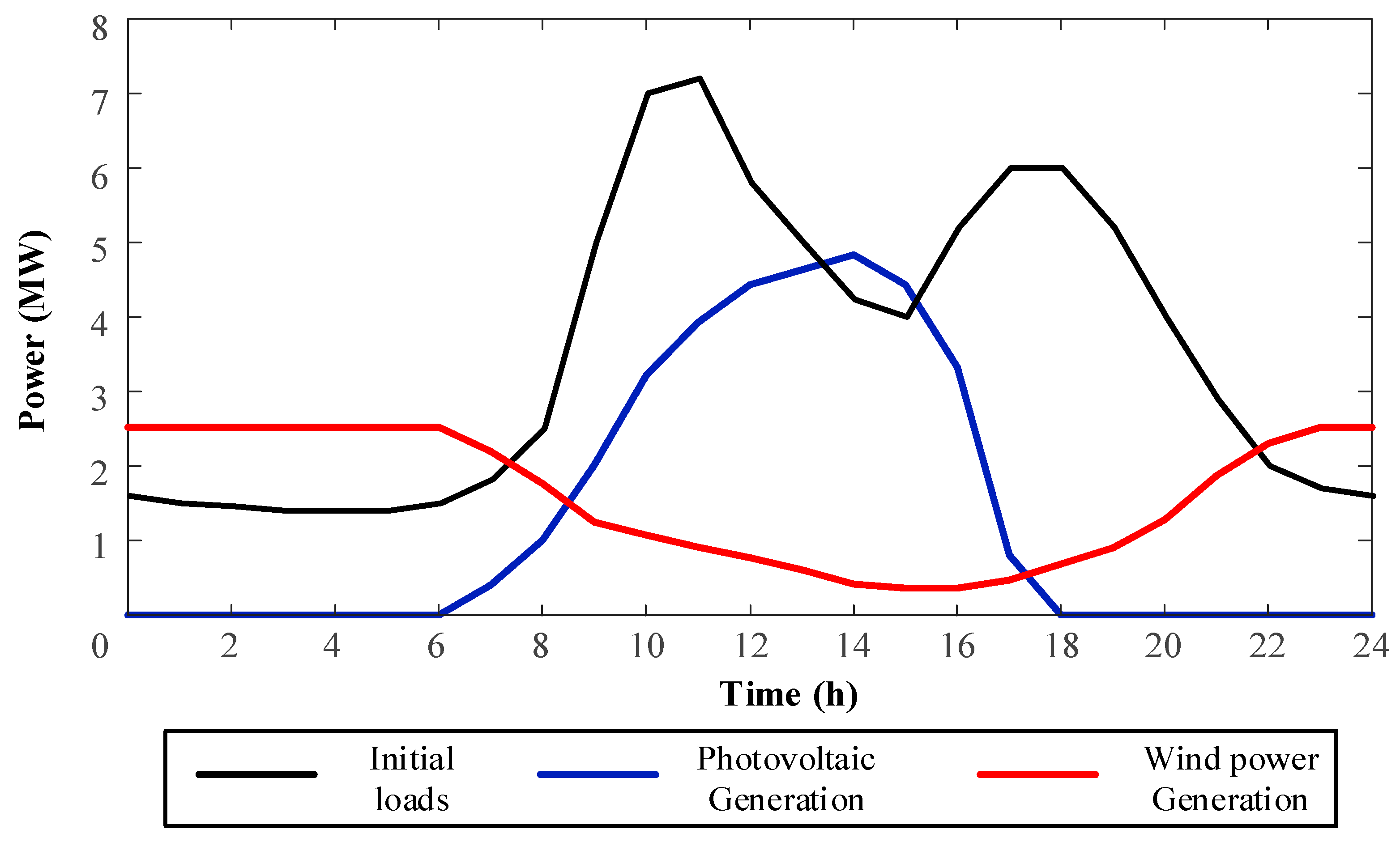 Processes 07 00063 g003