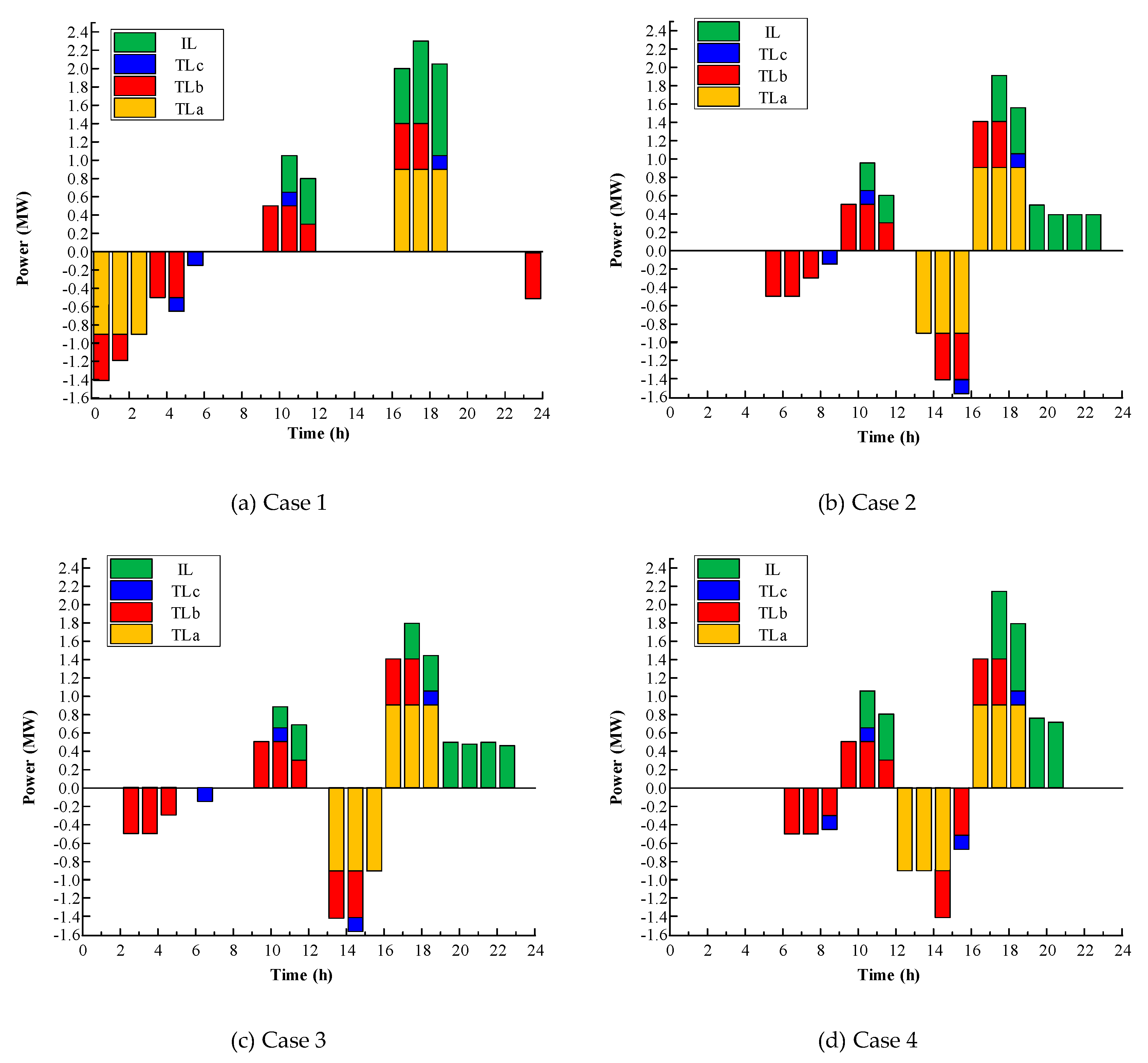 Processes Free Full Text Smart Community Energy Cost