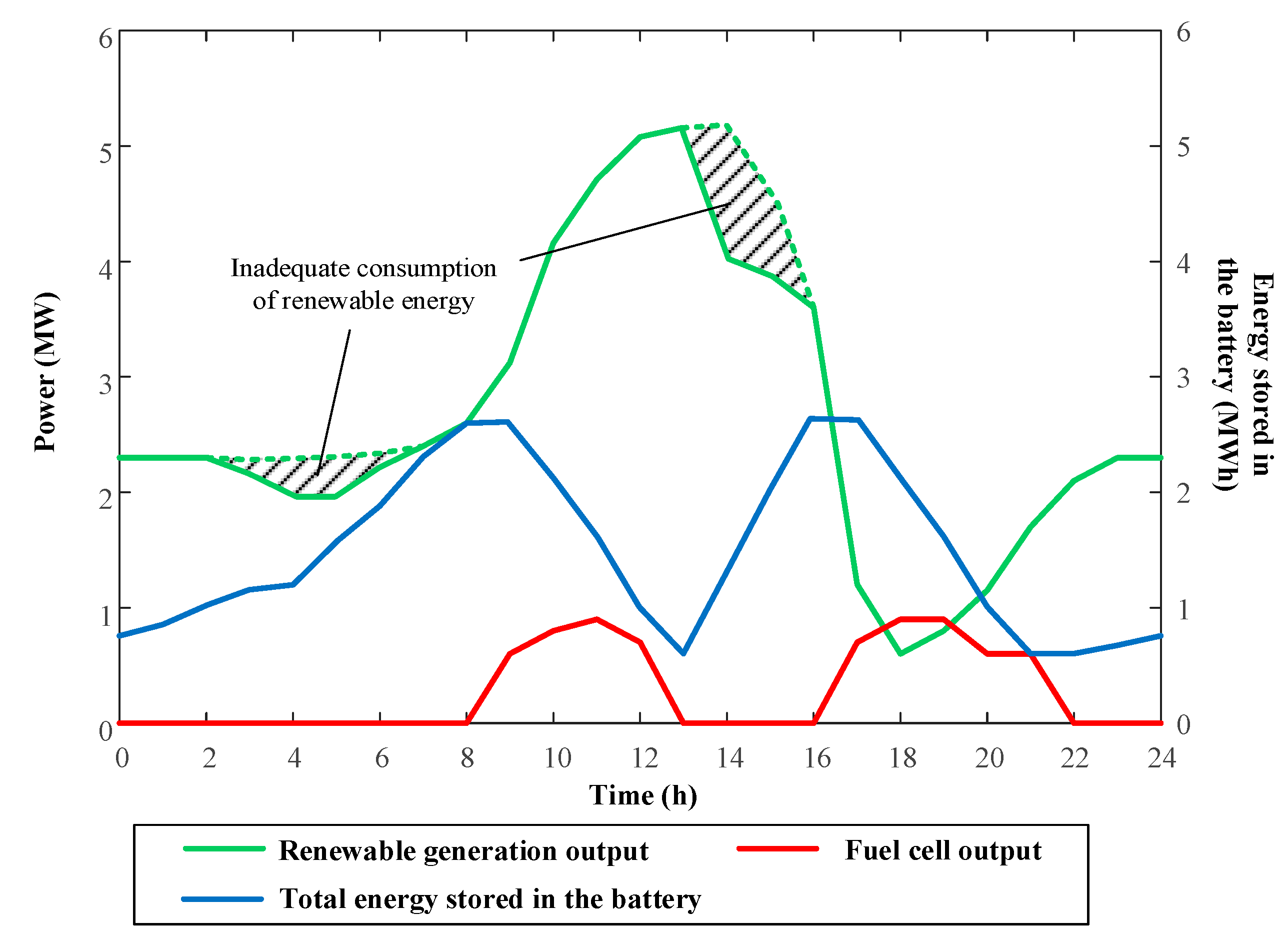 Processes 07 00063 g007