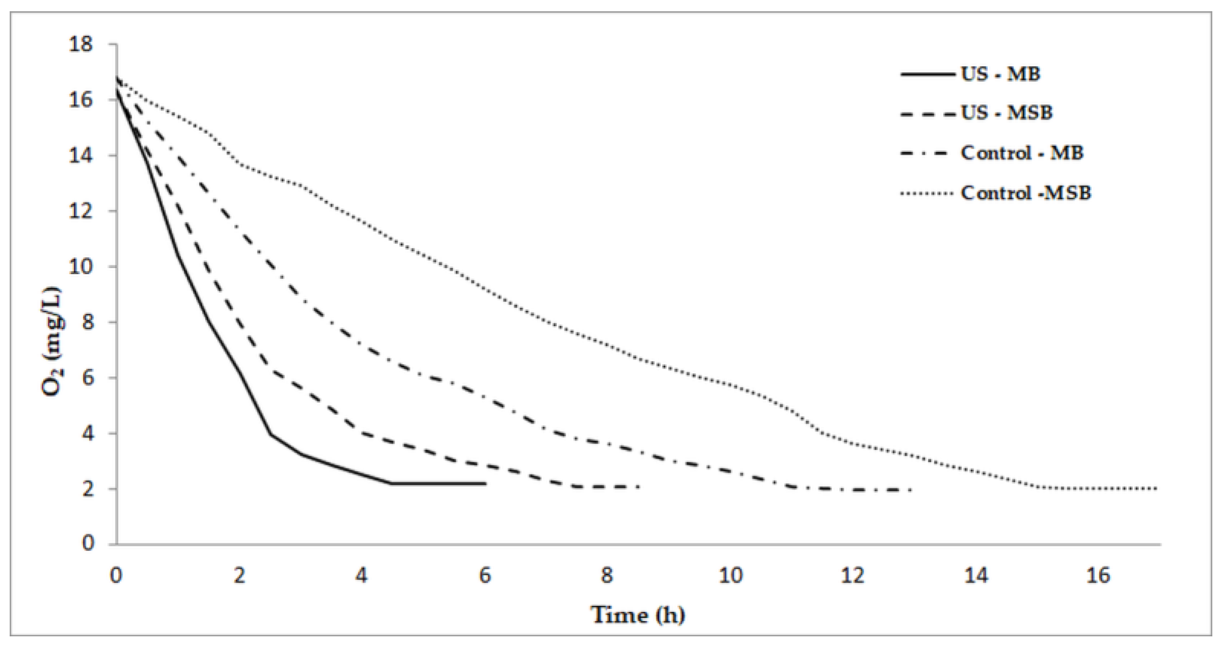 Processes 07 00065 g003 Processes 07 00065 g003